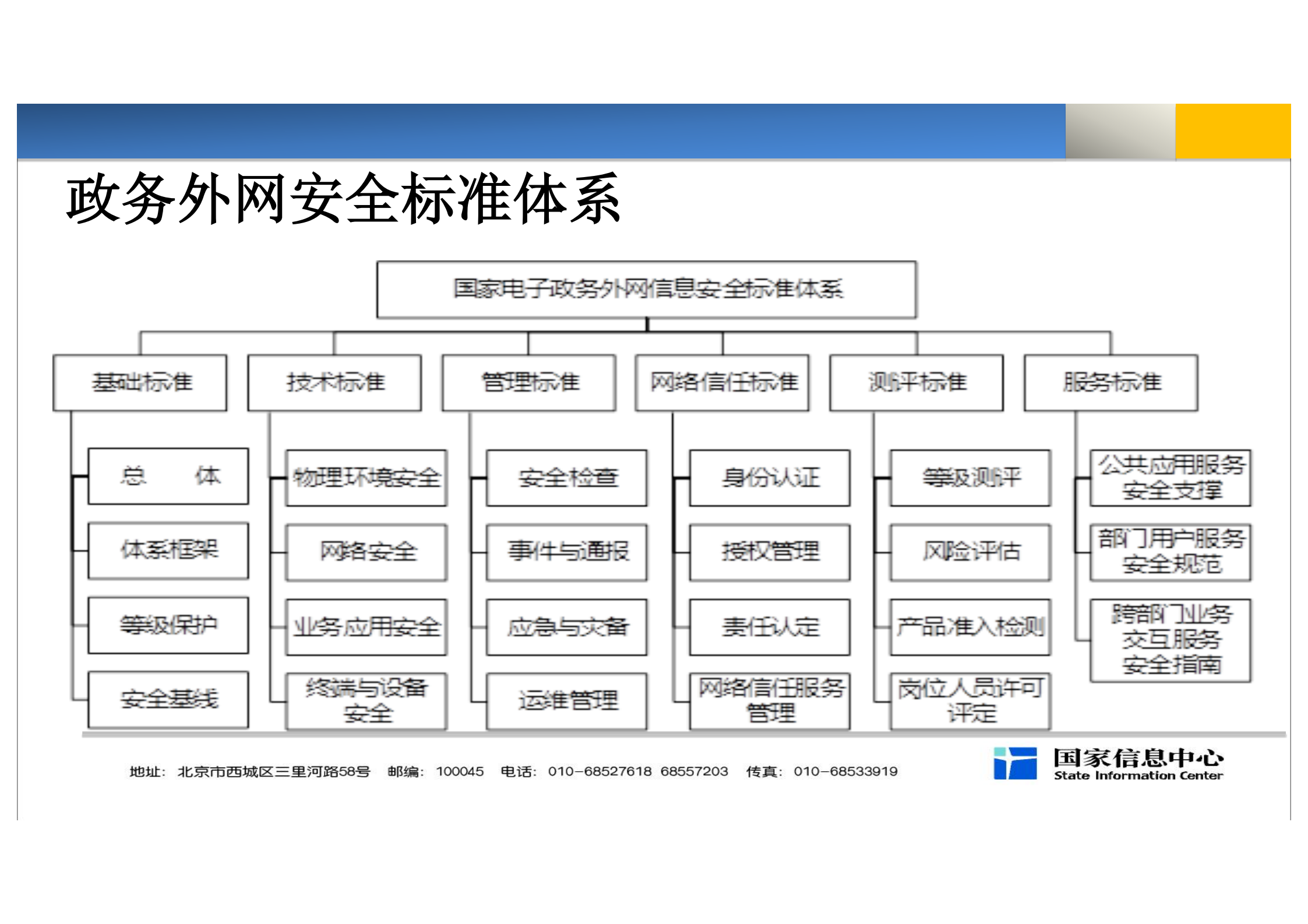 电子政务安全体系建设及思考与建议_ITIL之家(www.itilzj.com)_.PDF 第5页