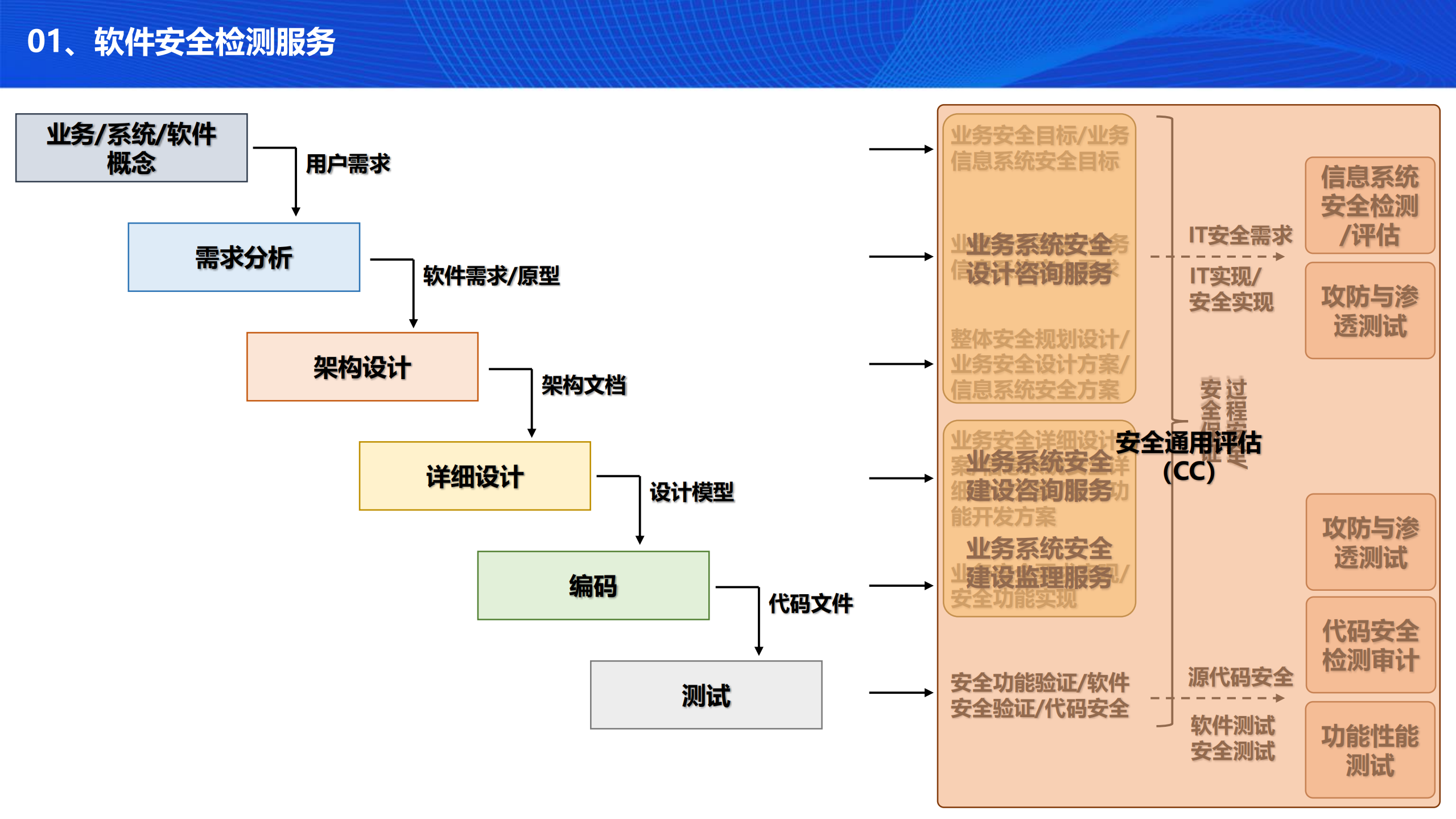 电子政务业务应用系统安全检测技术探讨_ITIL之家(www.itilzj.com)_.PDF 第2页