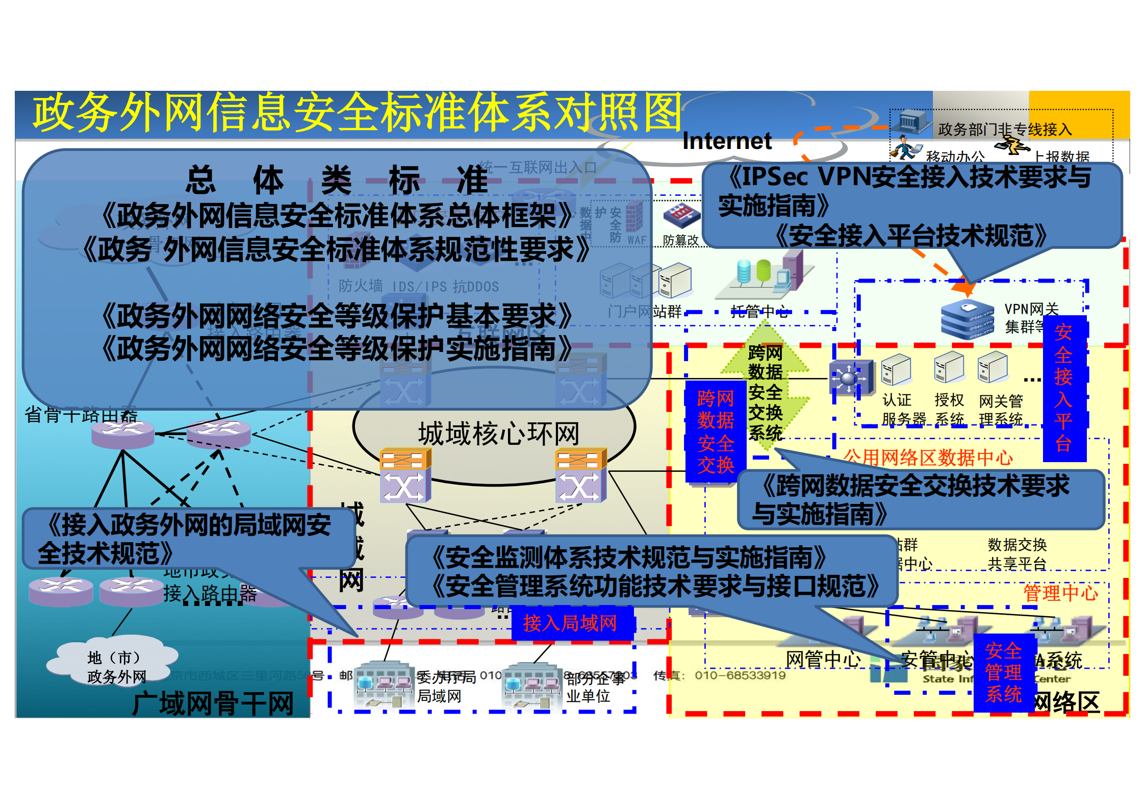 电子政务安全体系建设及思考与建议_ITIL之家(www.itilzj.com)_.PDF 第6页