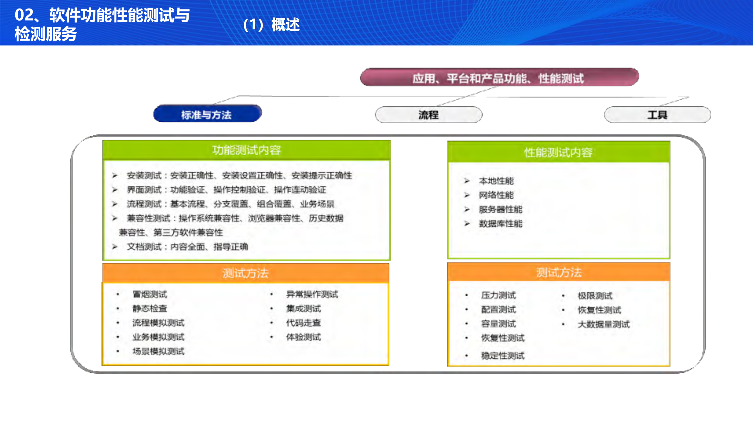 电子政务业务应用系统安全检测技术探讨_ITIL之家(www.itilzj.com)_.PDF 第4页
