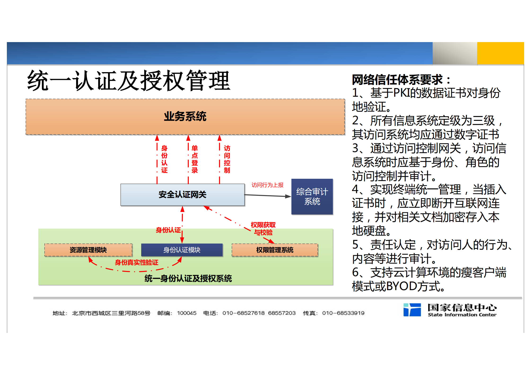 电子政务安全体系建设及思考与建议_ITIL之家(www.itilzj.com)_.PDF 第8页