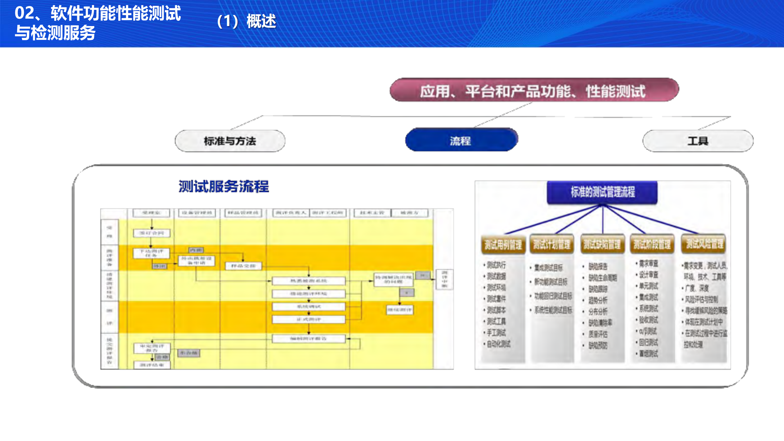 电子政务业务应用系统安全检测技术探讨_ITIL之家(www.itilzj.com)_.PDF 第5页