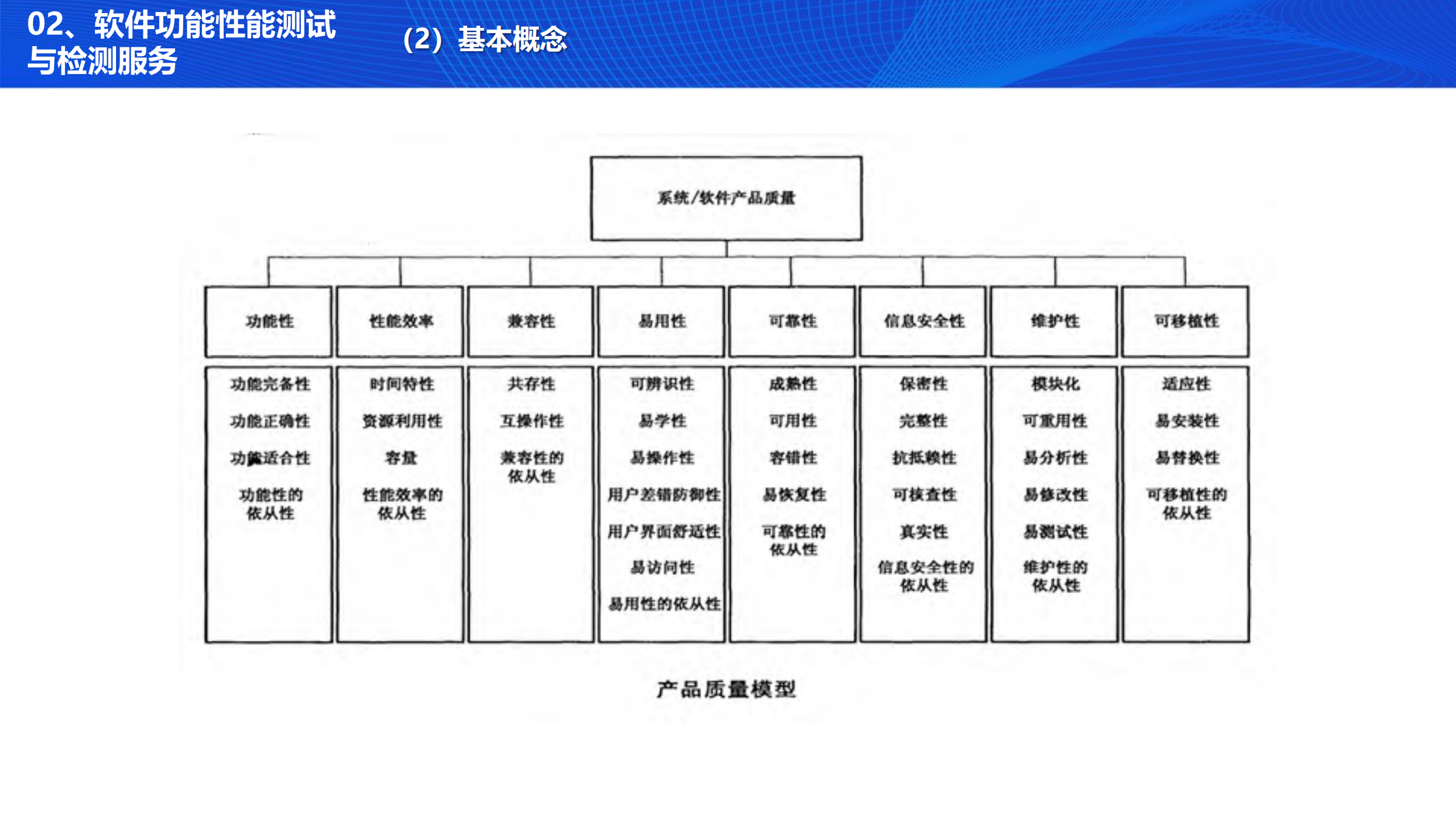 电子政务业务应用系统安全检测技术探讨_ITIL之家(www.itilzj.com)_.PDF 第6页