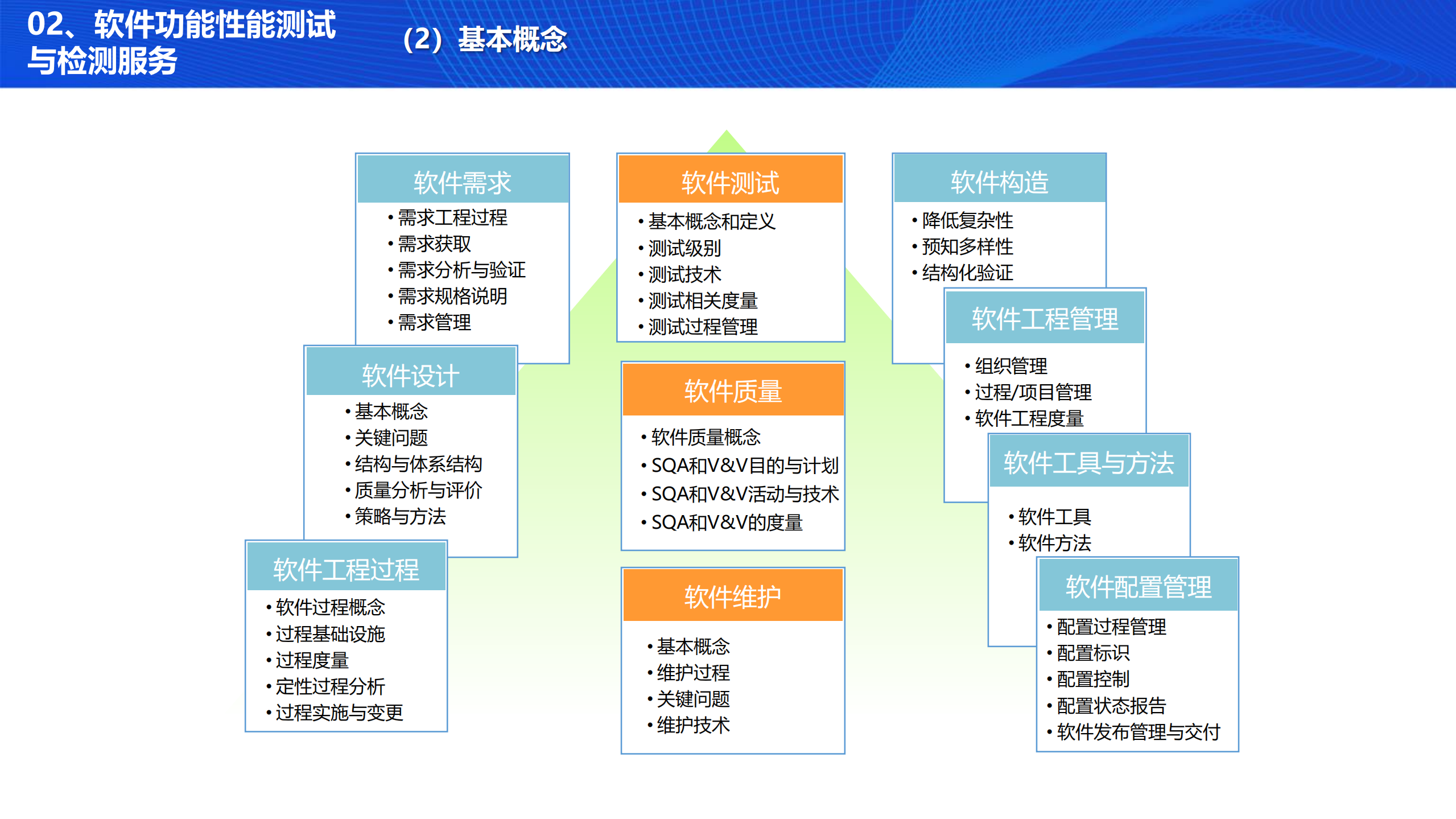 电子政务业务应用系统安全检测技术探讨_ITIL之家(www.itilzj.com)_.PDF 第7页