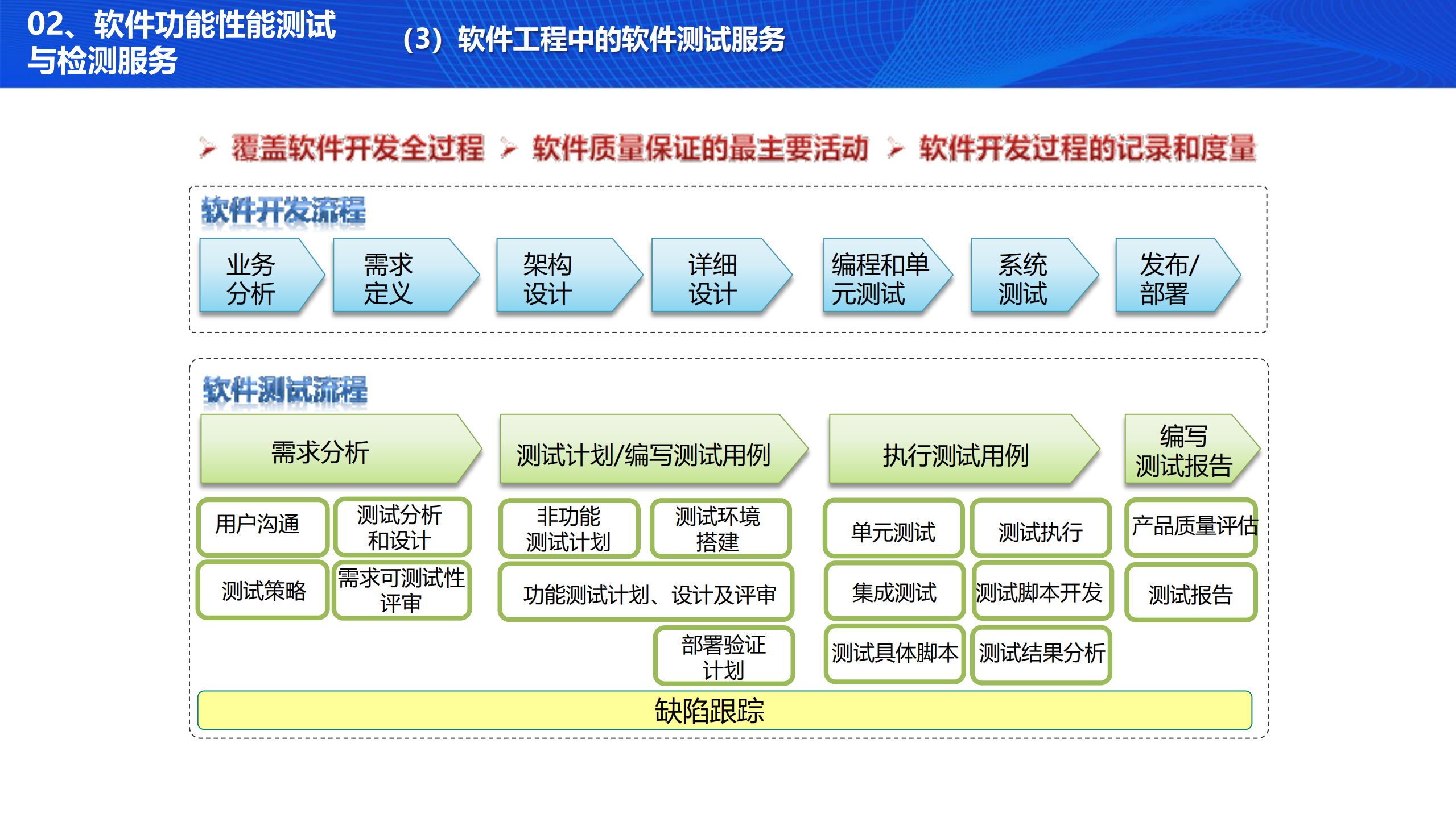 电子政务业务应用系统安全检测技术探讨_ITIL之家(www.itilzj.com)_.PDF 第8页