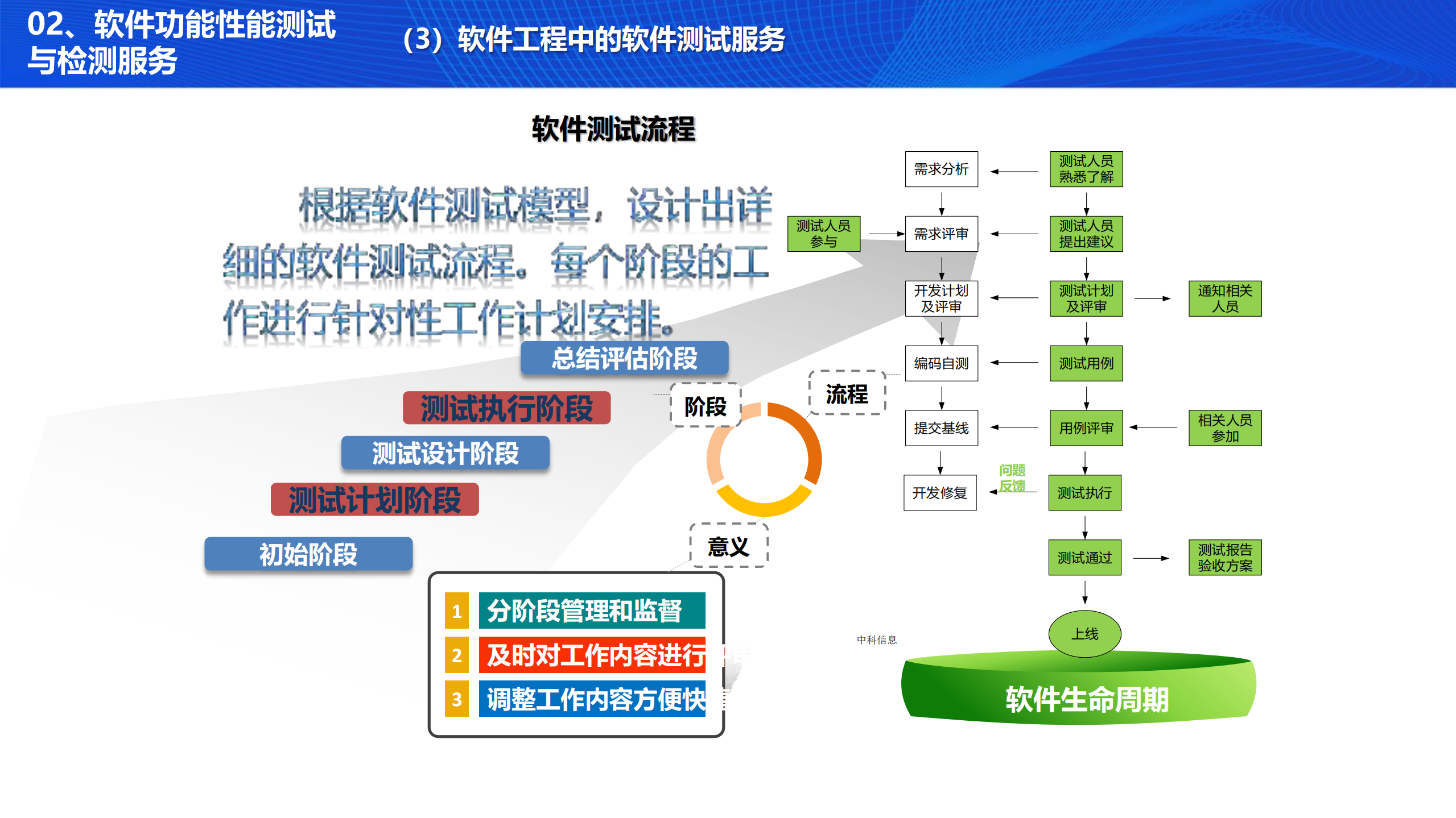 电子政务业务应用系统安全检测技术探讨_ITIL之家(www.itilzj.com)_.PDF 第9页