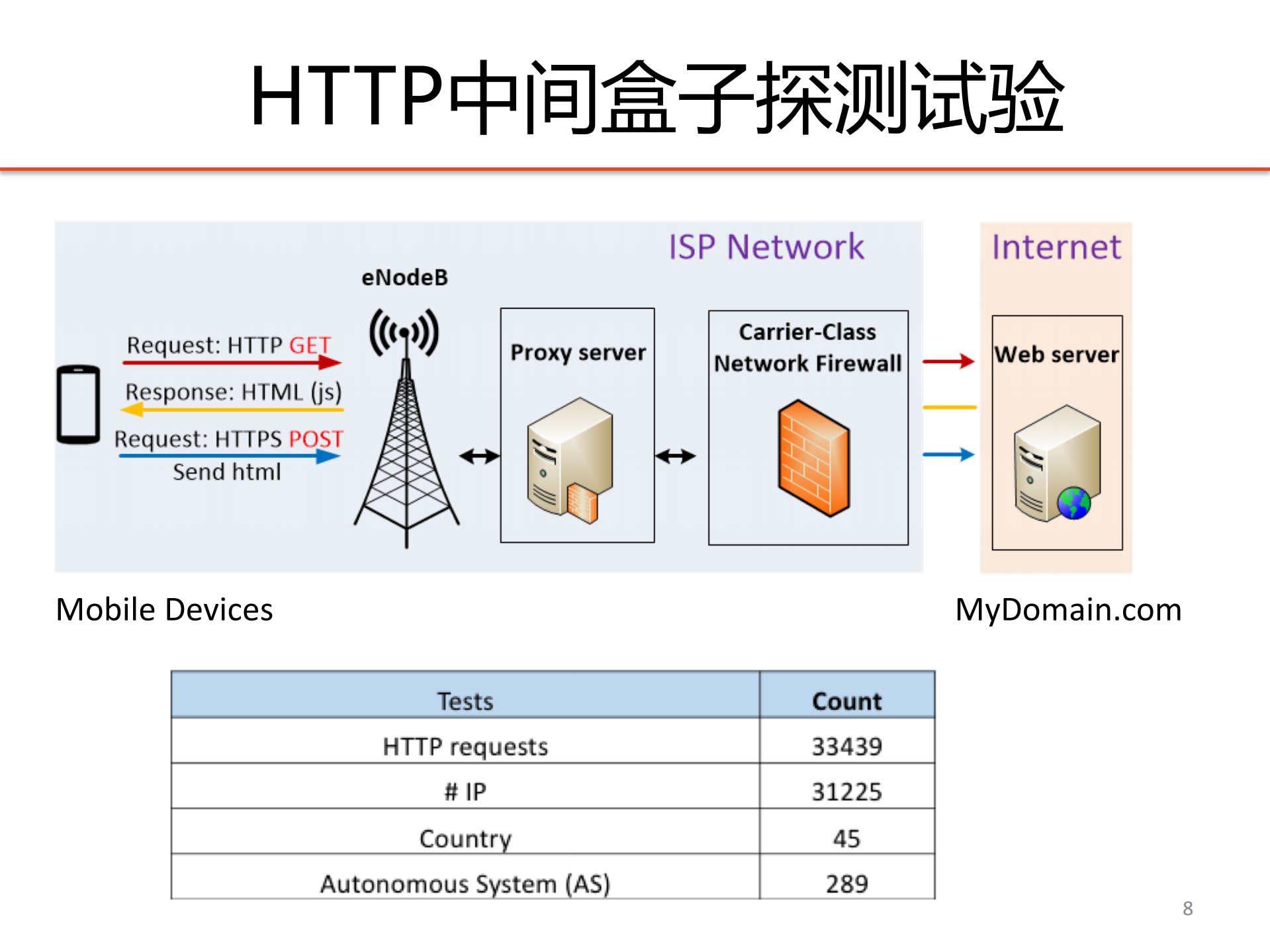 端到端通信中危险的中间盒子：祝福还是诅咒_ITIL之家(www.itilzj.com)_.PDF 第8页