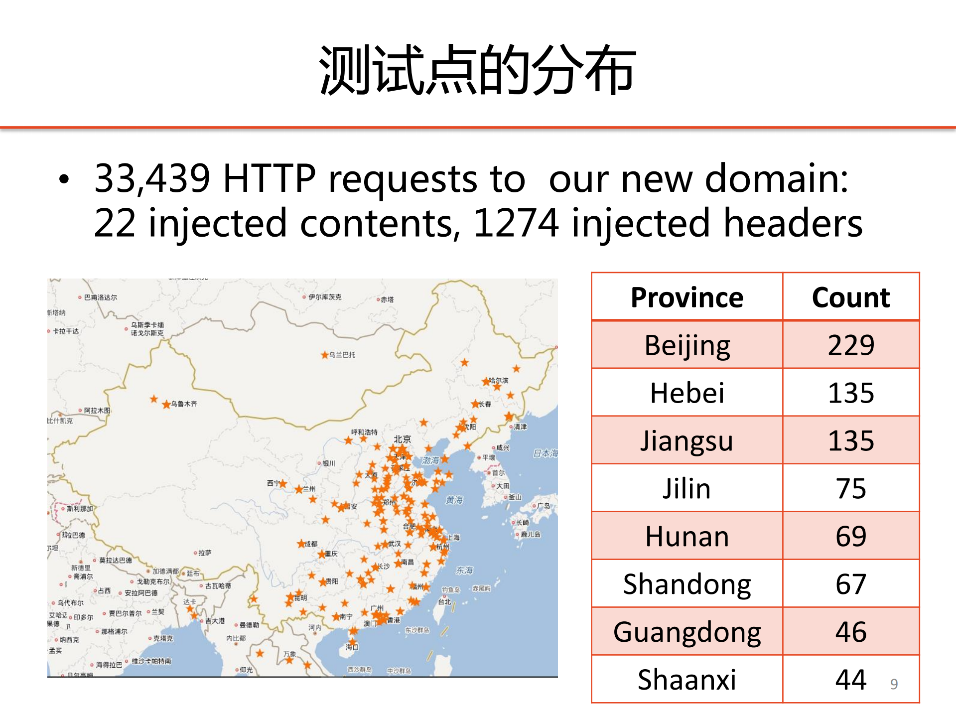 端到端通信中危险的中间盒子：祝福还是诅咒_ITIL之家(www.itilzj.com)_.PDF 第9页