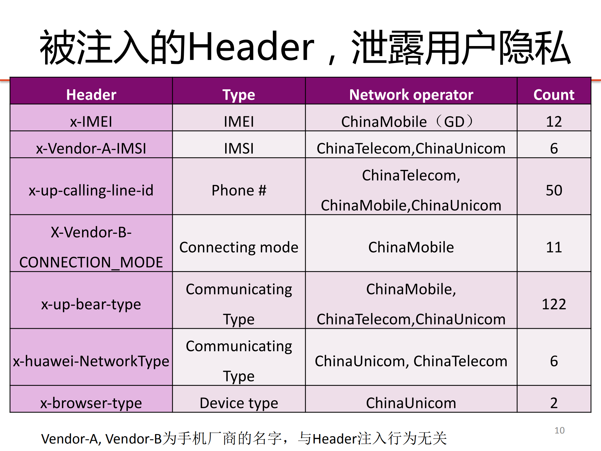 端到端通信中危险的中间盒子：祝福还是诅咒_ITIL之家(www.itilzj.com)_.PDF 第10页
