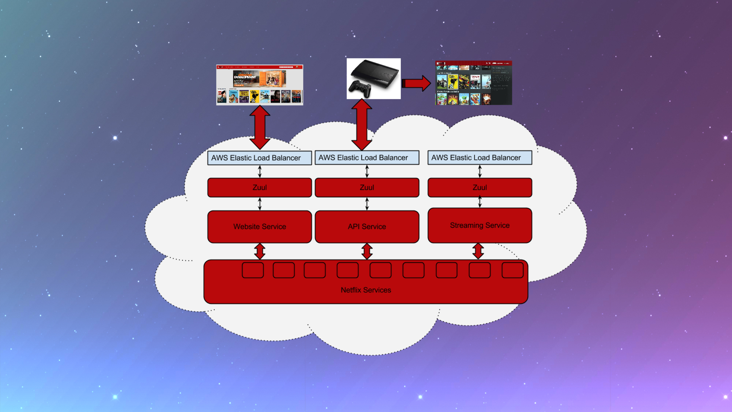Zuul的前世今生_ITIL之家(www.itilzj.com)_.PPTX 第5页