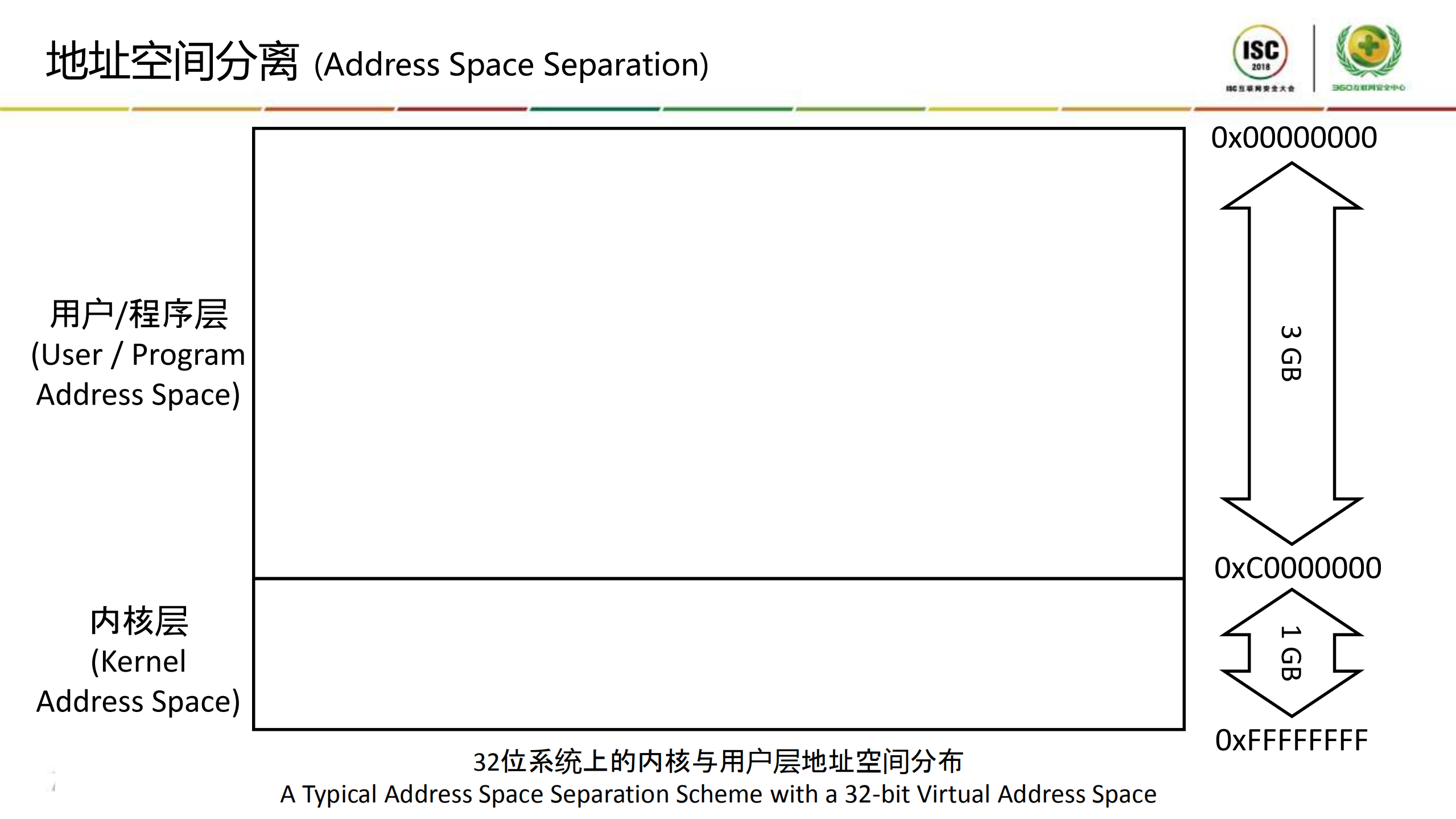 对内核中“二次获取”漏洞的精确以及大范围检测_ITIL之家(www.itilzj.com)_.PDF 第3页