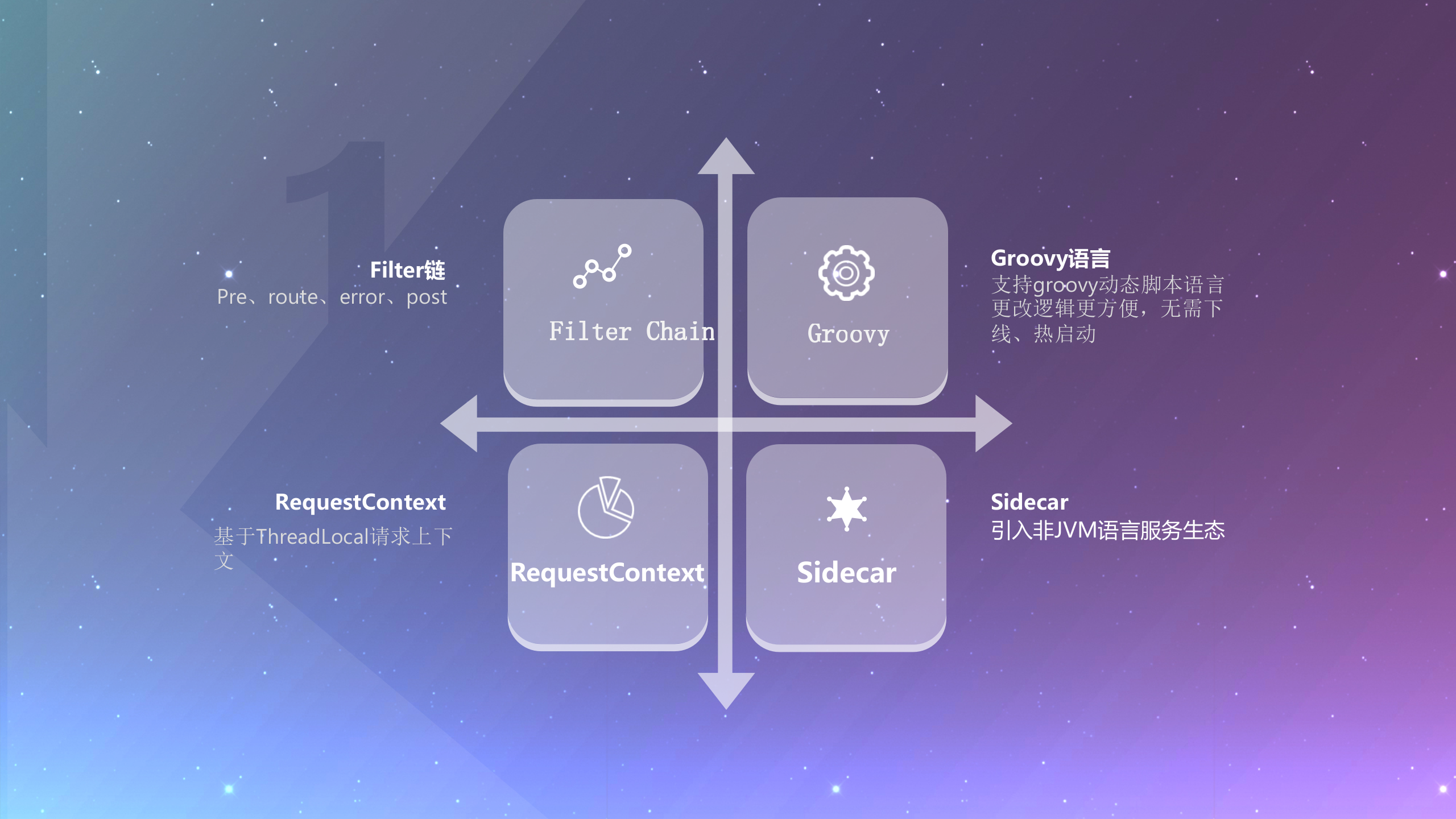 Zuul的前世今生_ITIL之家(www.itilzj.com)_.PPTX 第8页