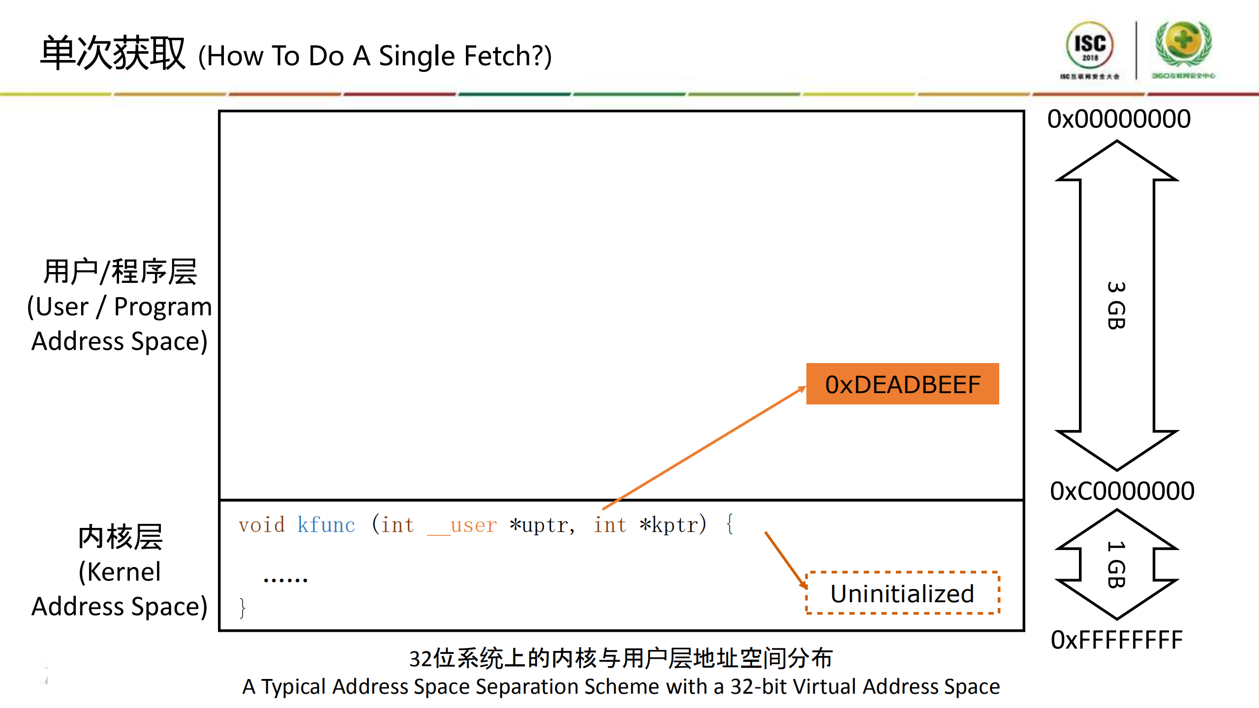 对内核中“二次获取”漏洞的精确以及大范围检测_ITIL之家(www.itilzj.com)_.PDF 第4页