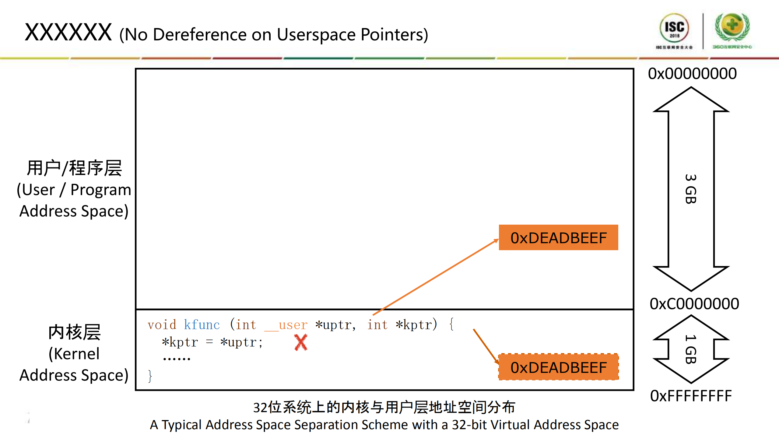 对内核中“二次获取”漏洞的精确以及大范围检测_ITIL之家(www.itilzj.com)_.PDF 第6页