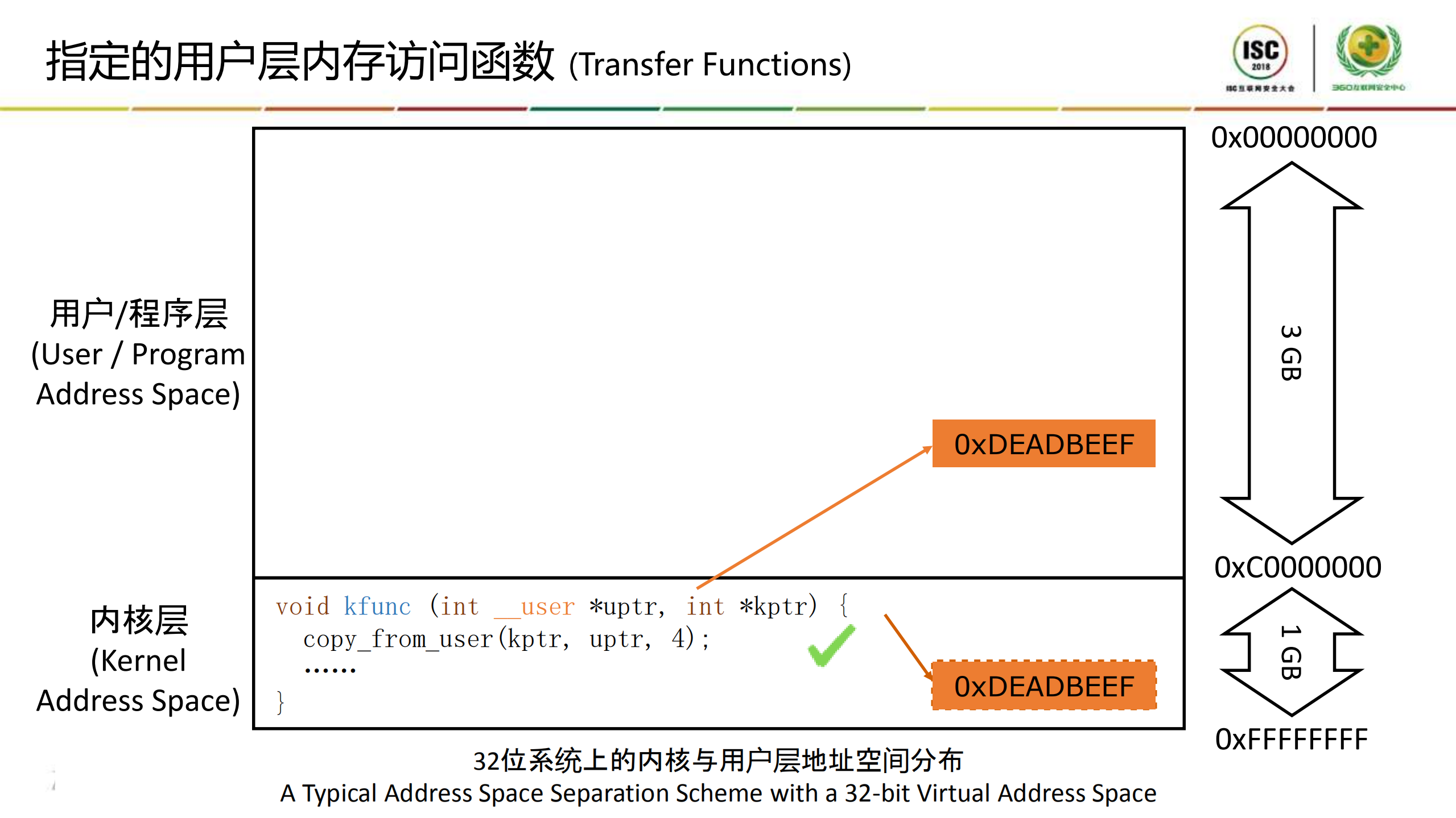 对内核中“二次获取”漏洞的精确以及大范围检测_ITIL之家(www.itilzj.com)_.PDF 第7页