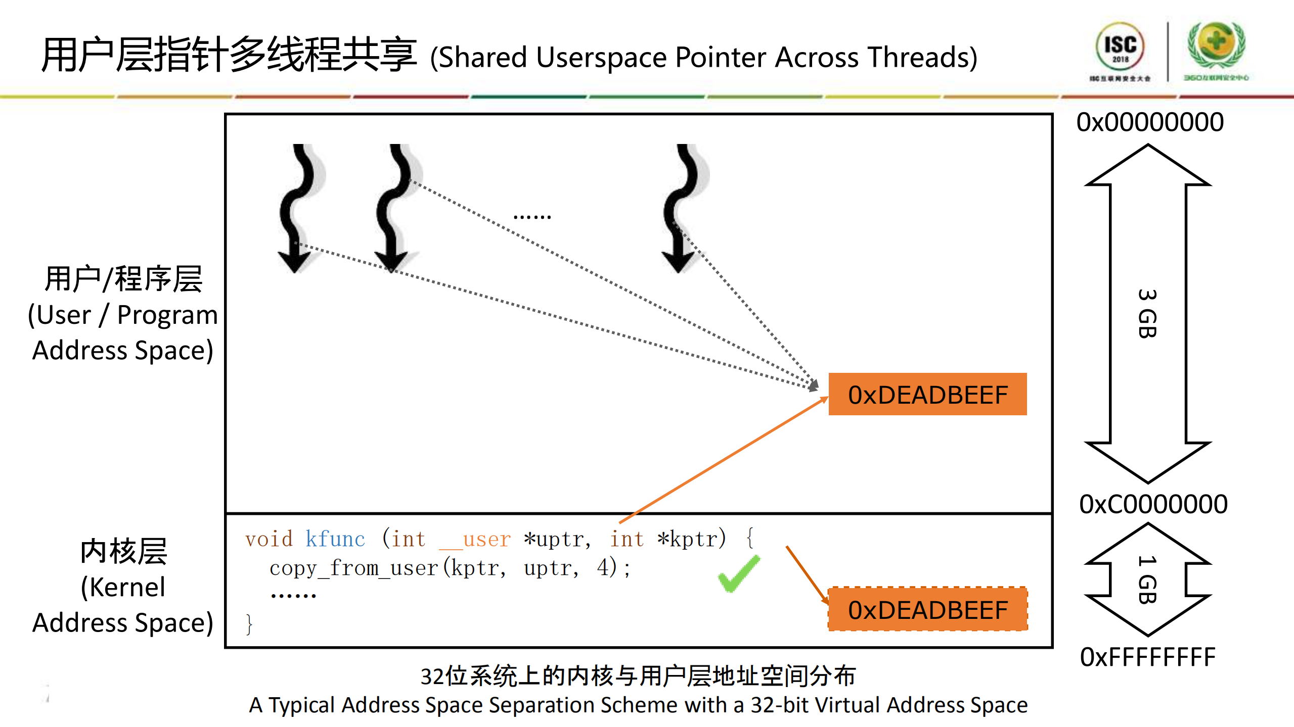 对内核中“二次获取”漏洞的精确以及大范围检测_ITIL之家(www.itilzj.com)_.PDF 第9页