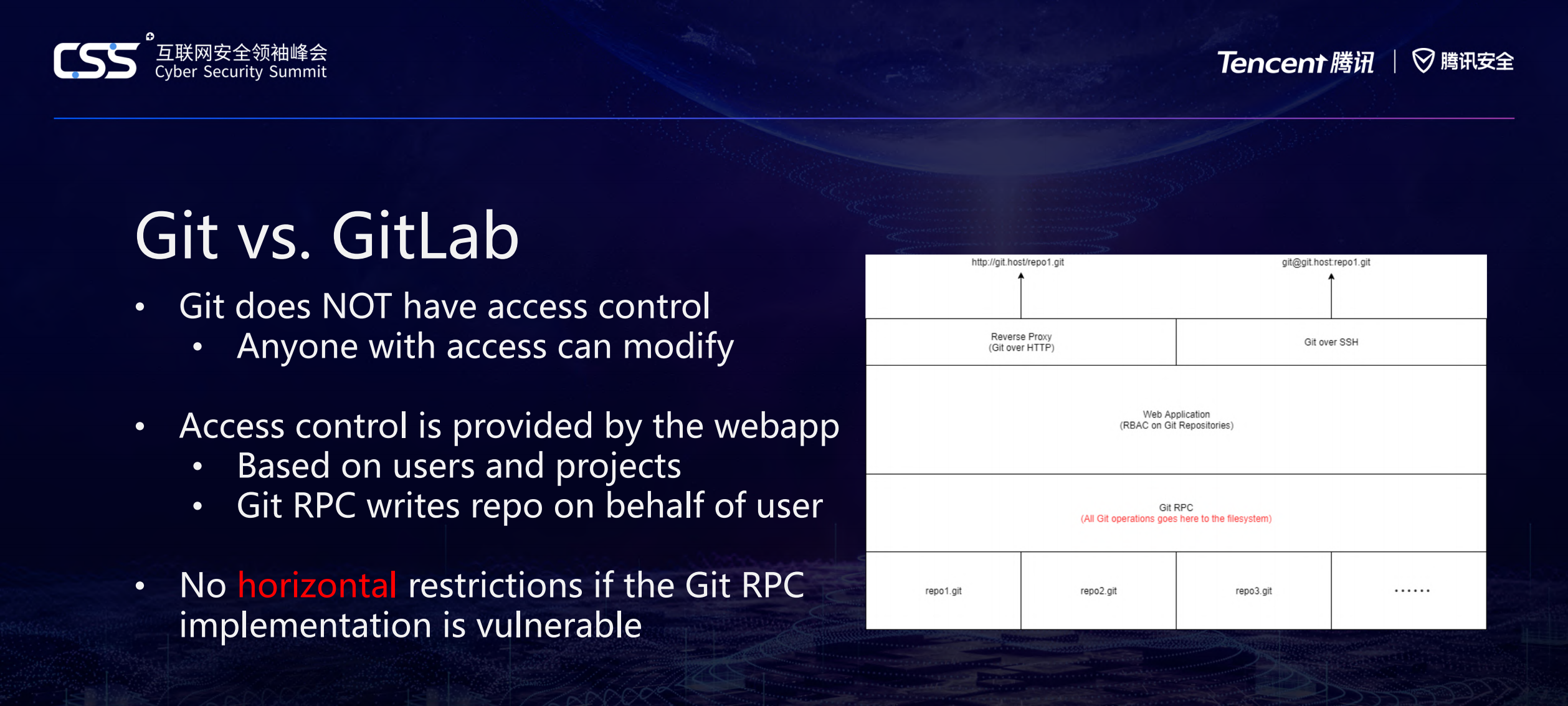 对基于Git的版本控制服务的通用攻击面的探索_ITIL之家(www.itilzj.com)_.PDF 第6页