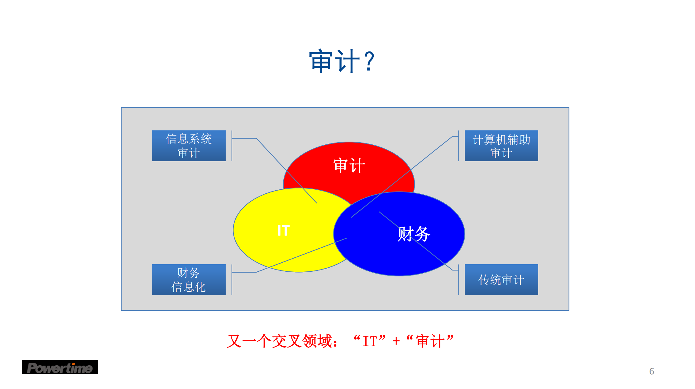 多变环境下的企业合规与安全审计机制_ITIL之家(www.itilzj.com)_.PDF 第7页