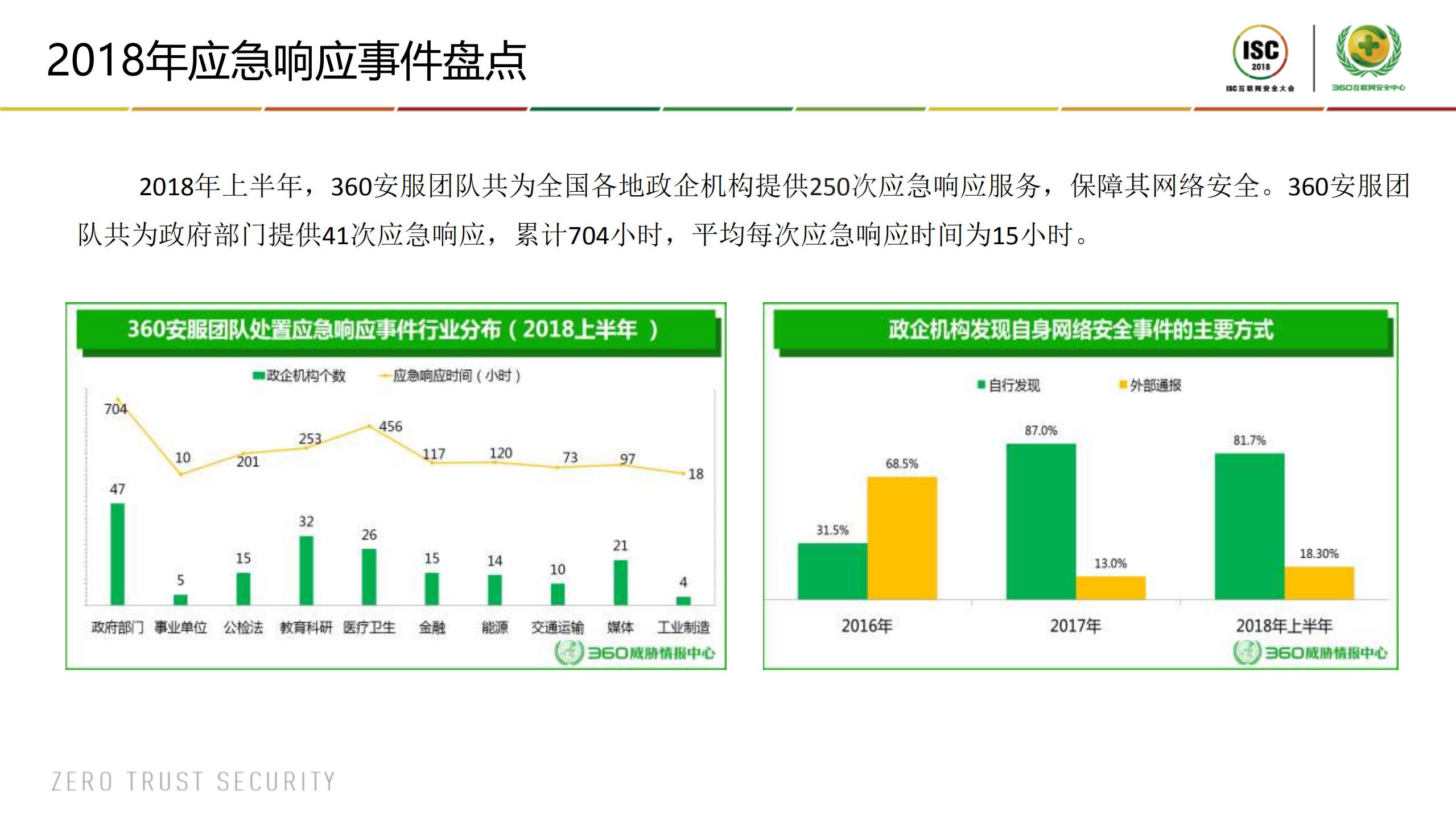 多种网络环境下应急响应的探索_ITIL之家(www.itilzj.com)_.PDF 第4页