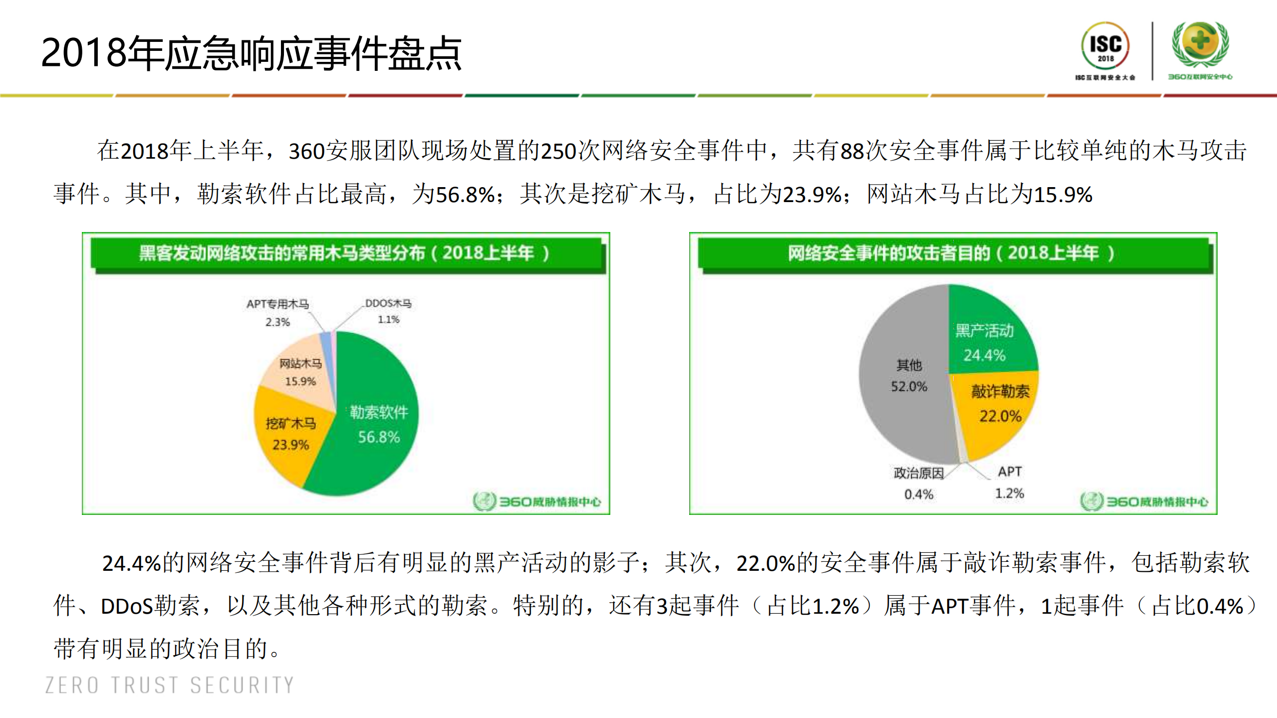 多种网络环境下应急响应的探索_ITIL之家(www.itilzj.com)_.PDF 第5页