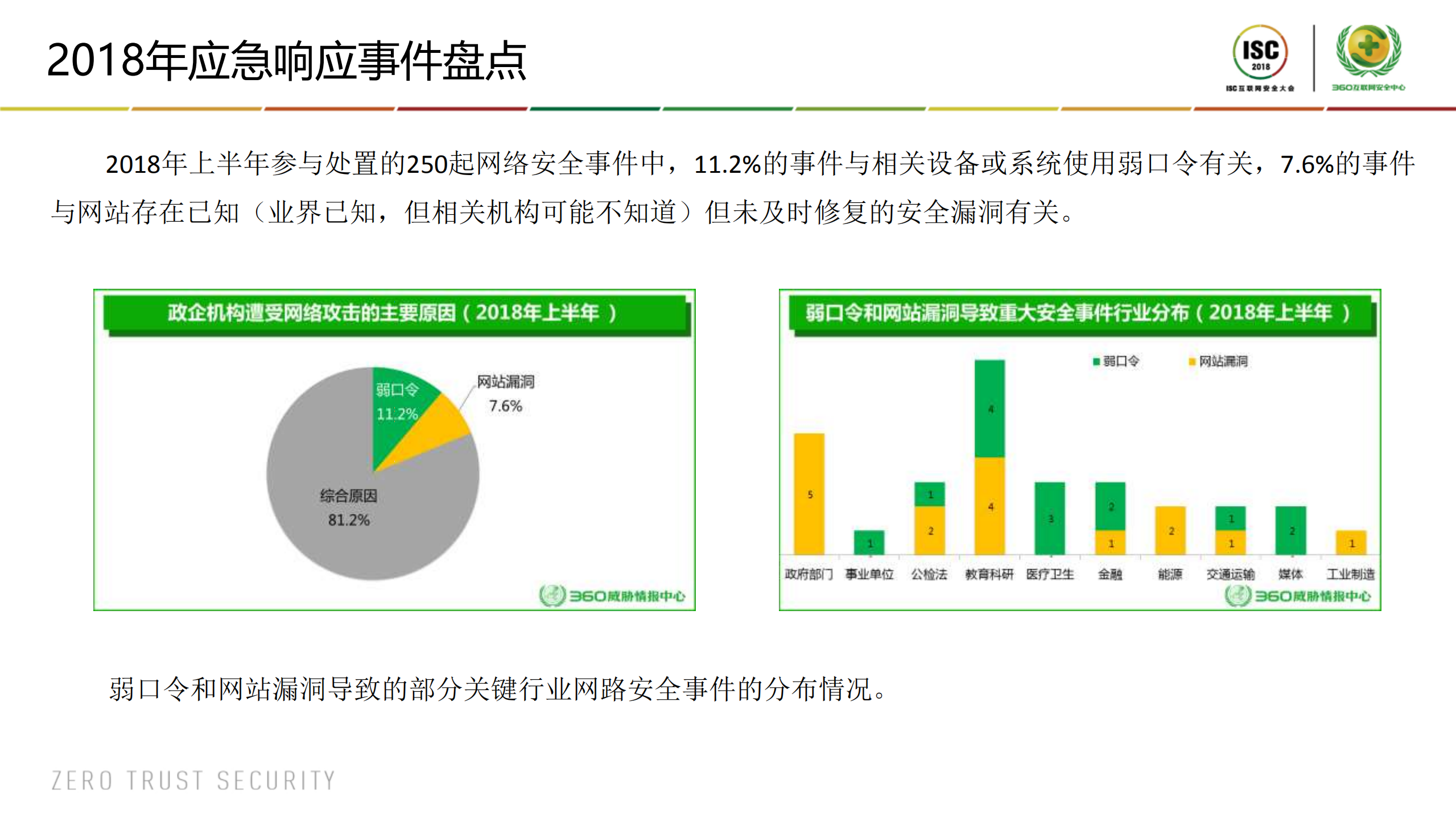 多种网络环境下应急响应的探索_ITIL之家(www.itilzj.com)_.PDF 第6页