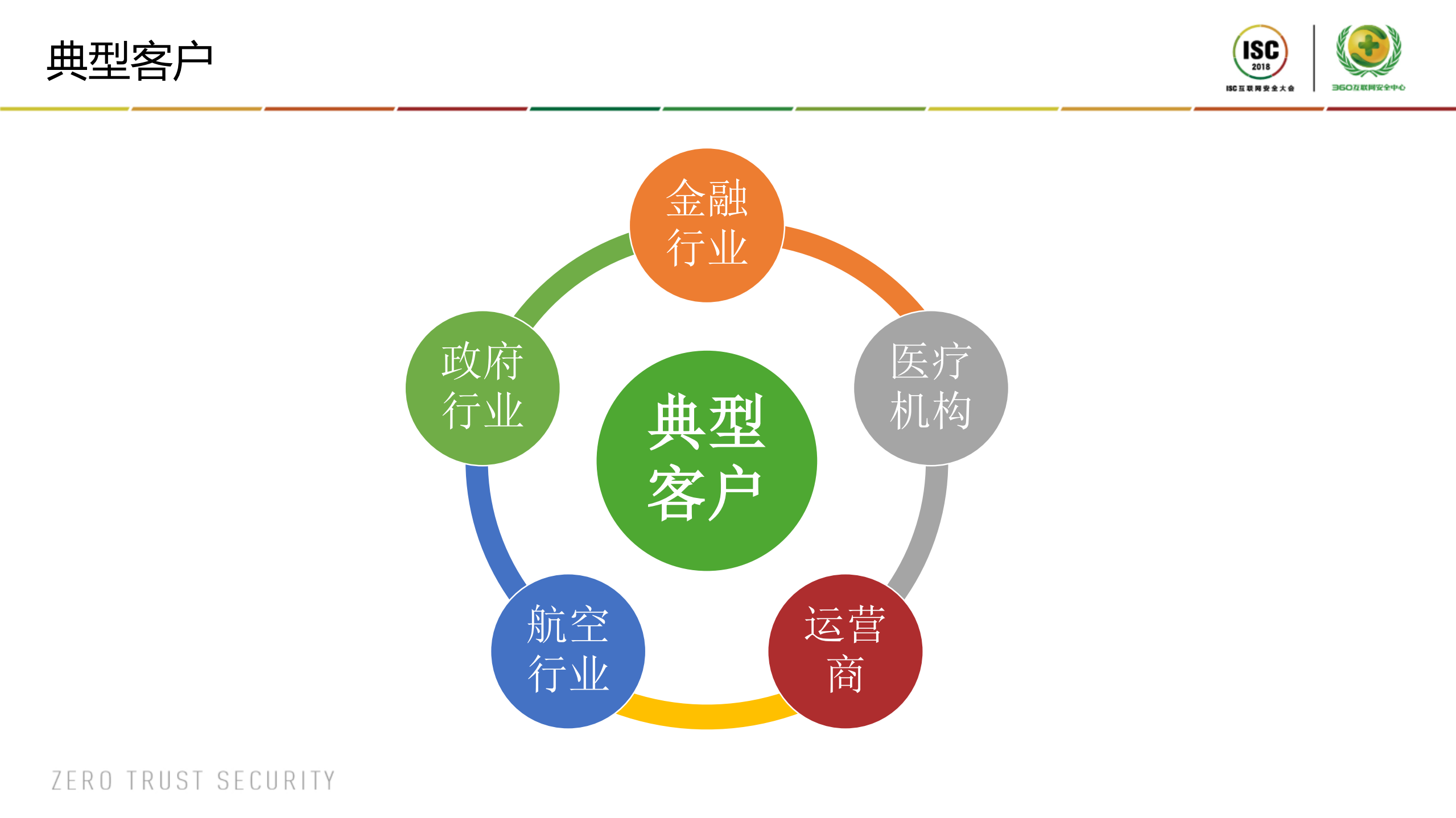 多种网络环境下应急响应的探索_ITIL之家(www.itilzj.com)_.PDF 第8页
