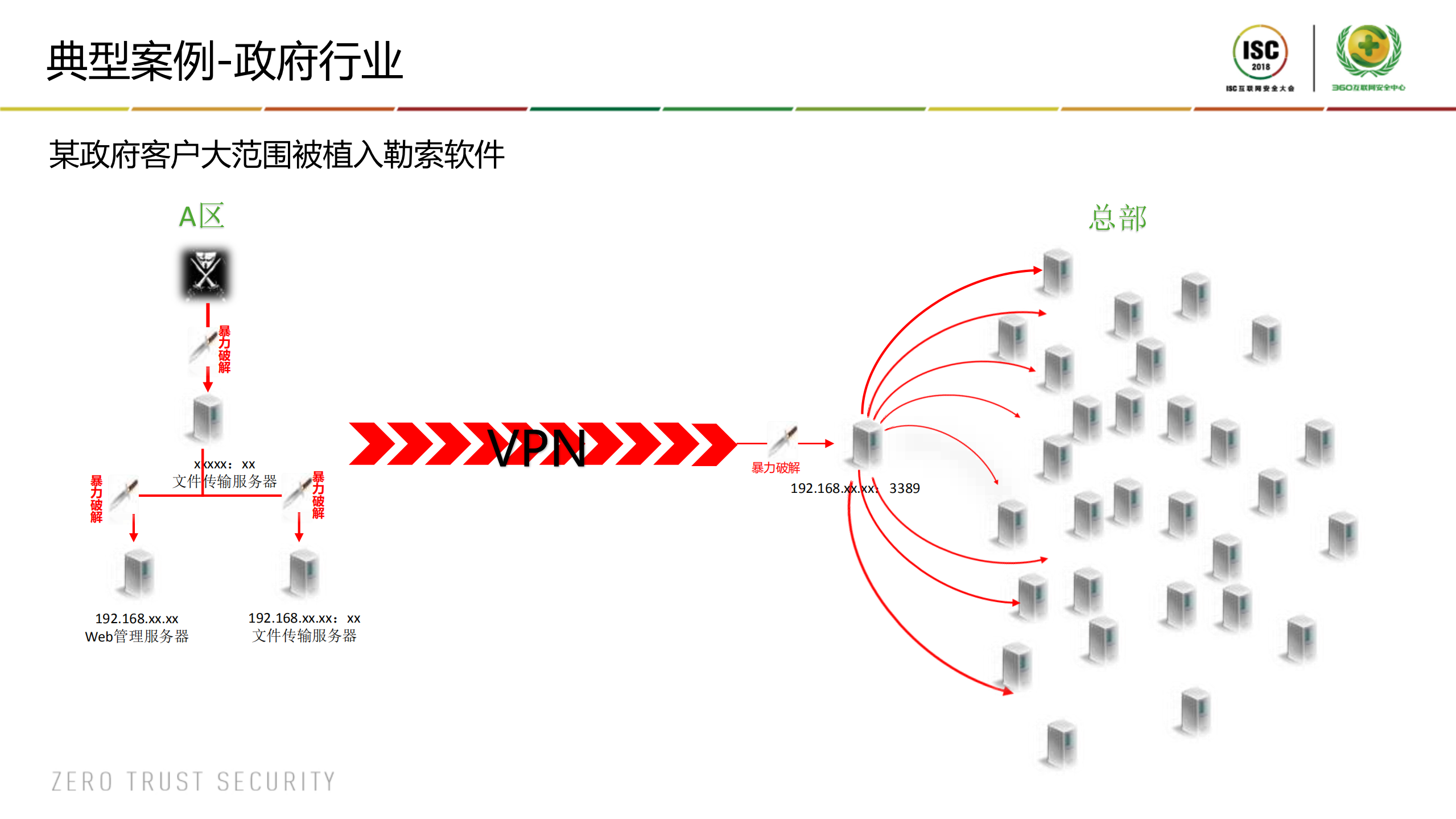 多种网络环境下应急响应的探索_ITIL之家(www.itilzj.com)_.PDF 第10页