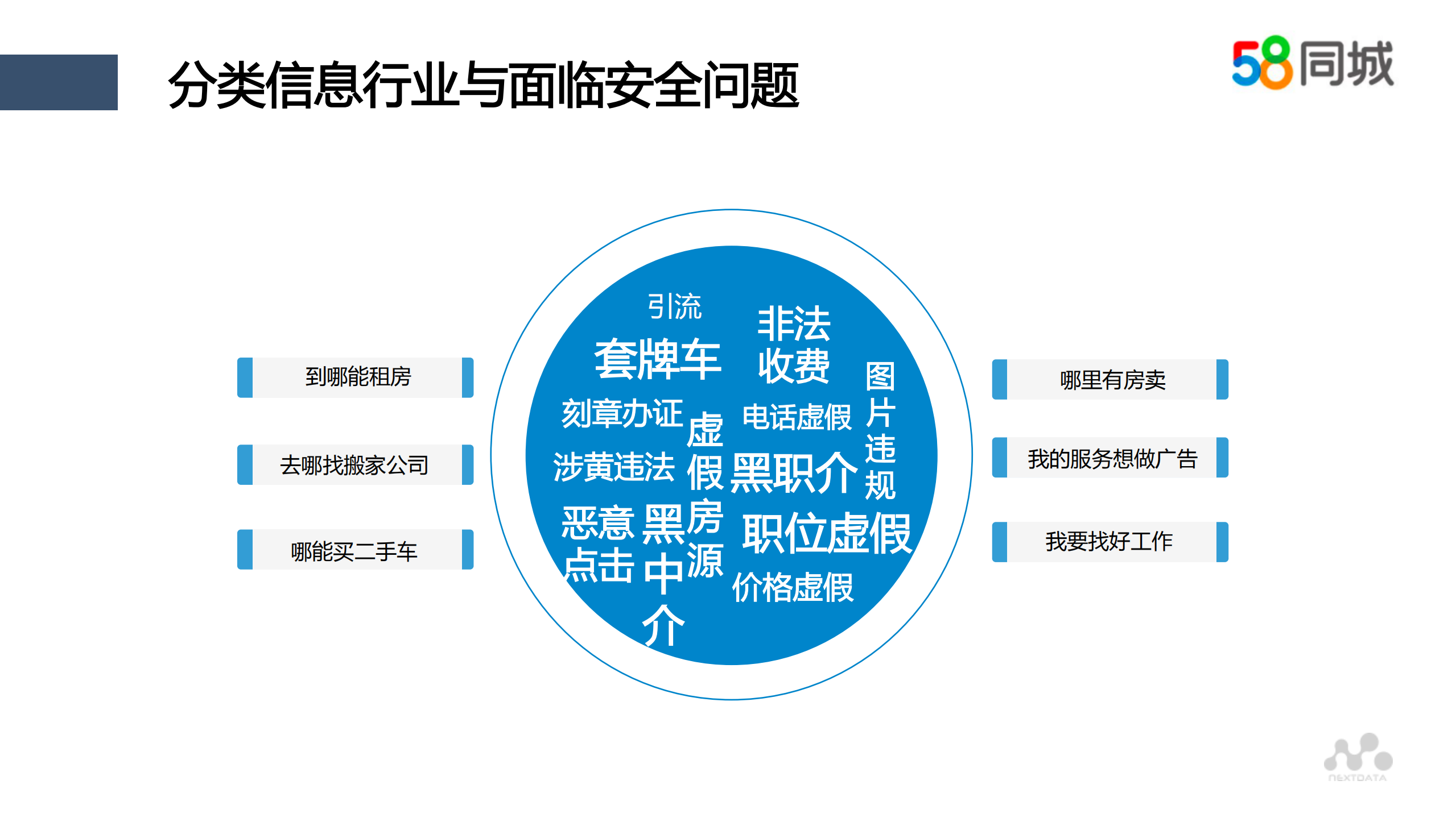 分类信息行业的业务安全治理_ITIL之家(www.itilzj.com)_.PDF 第4页