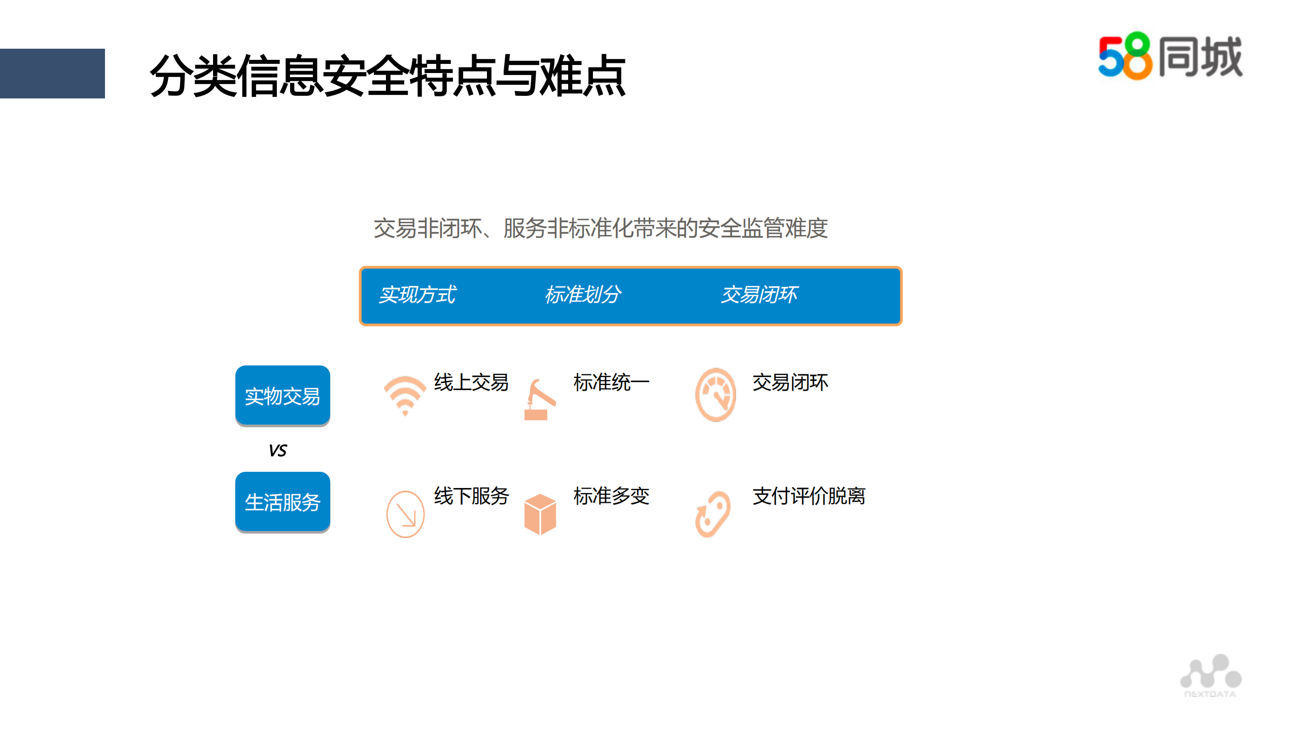 分类信息行业的业务安全治理_ITIL之家(www.itilzj.com)_.PDF 第5页