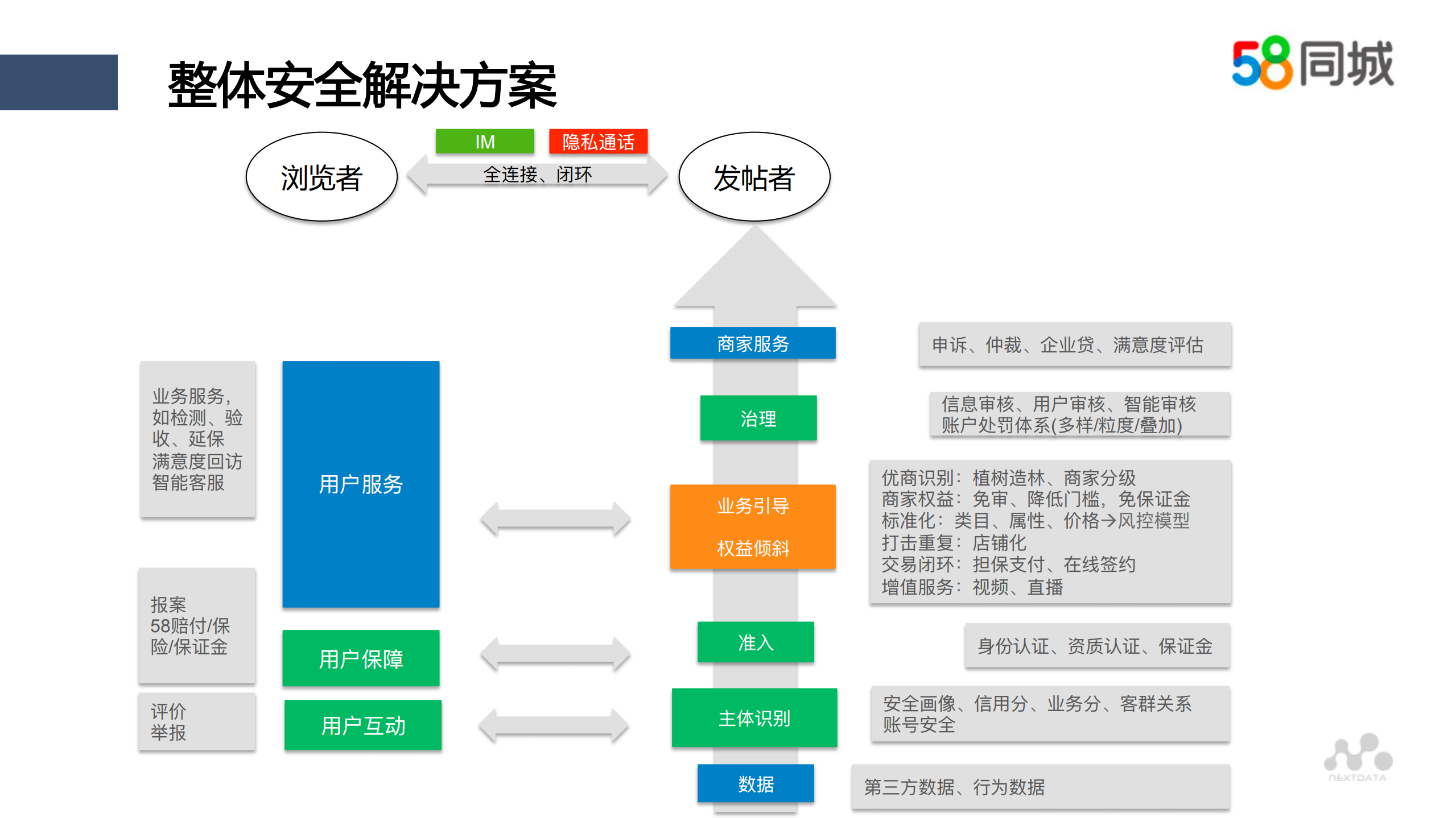 分类信息行业的业务安全治理_ITIL之家(www.itilzj.com)_.PDF 第6页