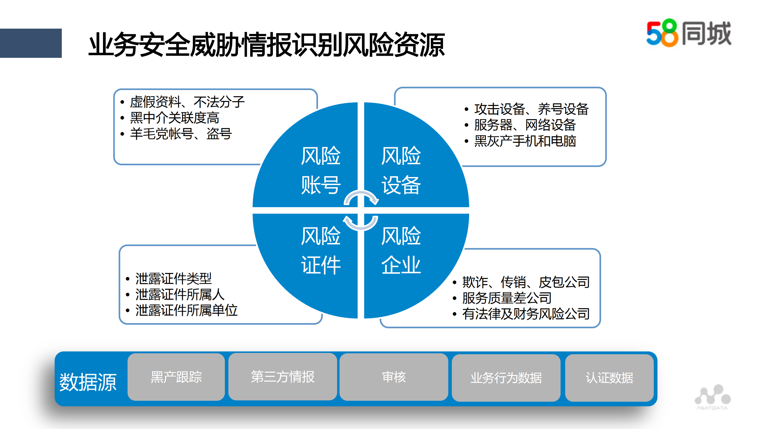分类信息行业的业务安全治理_ITIL之家(www.itilzj.com)_.PDF 第7页