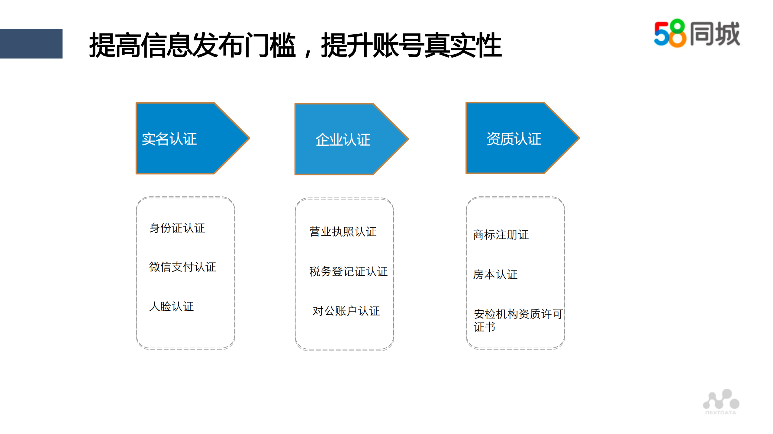 分类信息行业的业务安全治理_ITIL之家(www.itilzj.com)_.PDF 第8页