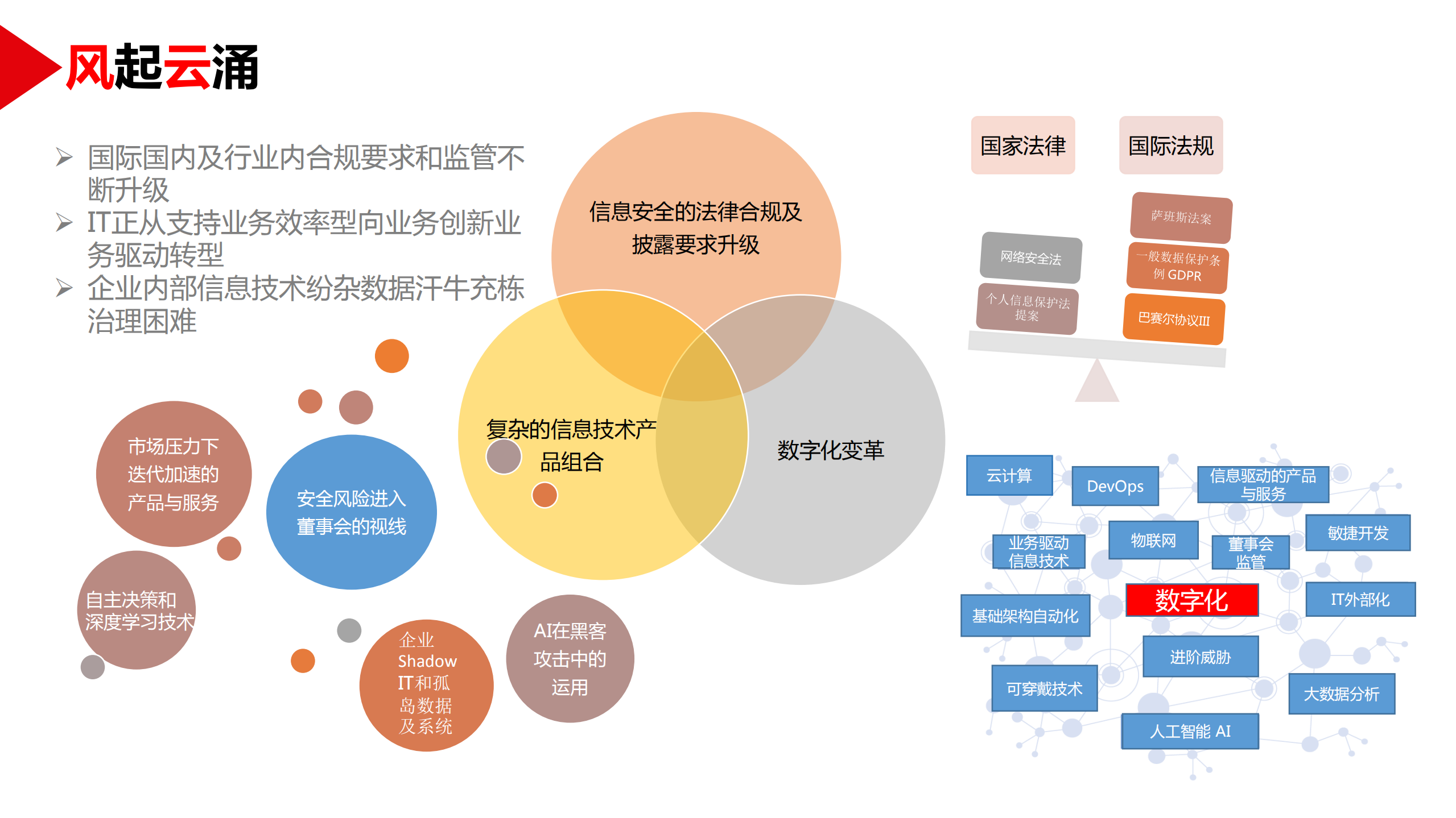 风险管理驱动下的主动安全变革_ITIL之家(www.itilzj.com)_.PDF 第4页