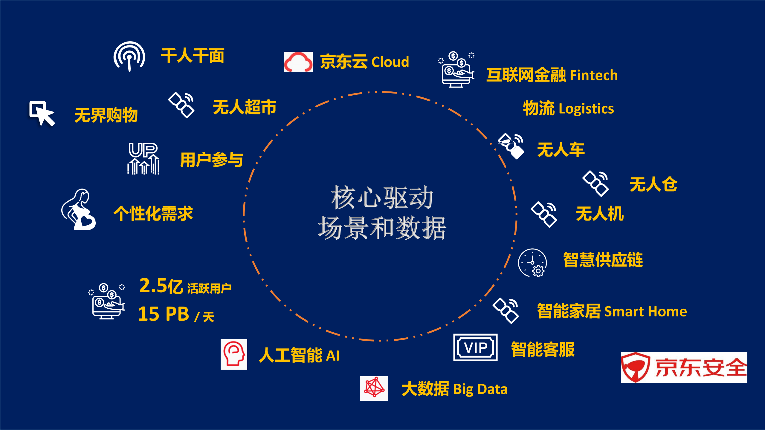 风险管理驱动下的主动安全变革_ITIL之家(www.itilzj.com)_.PDF 第5页