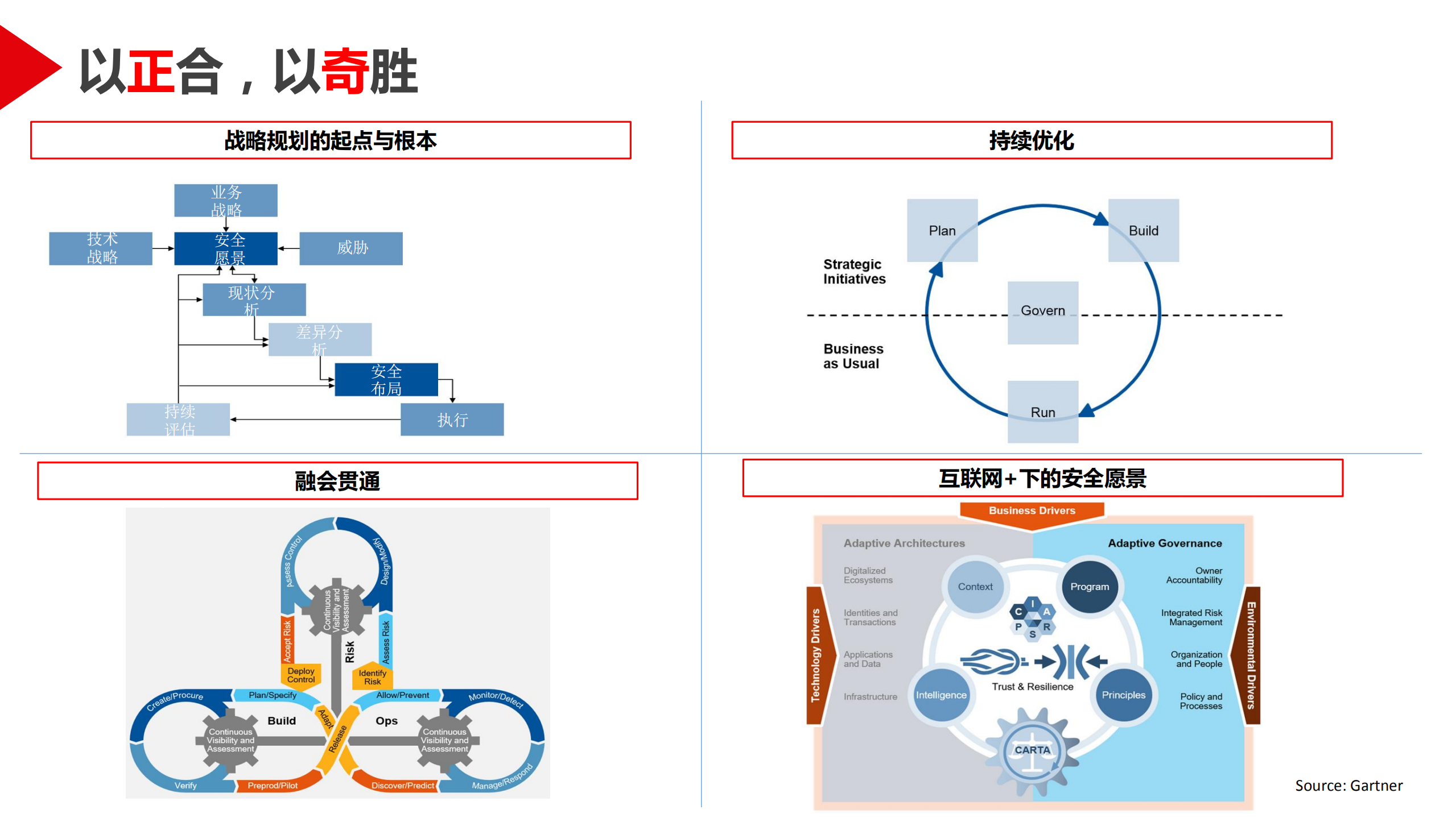 风险管理驱动下的主动安全变革_ITIL之家(www.itilzj.com)_.PDF 第7页