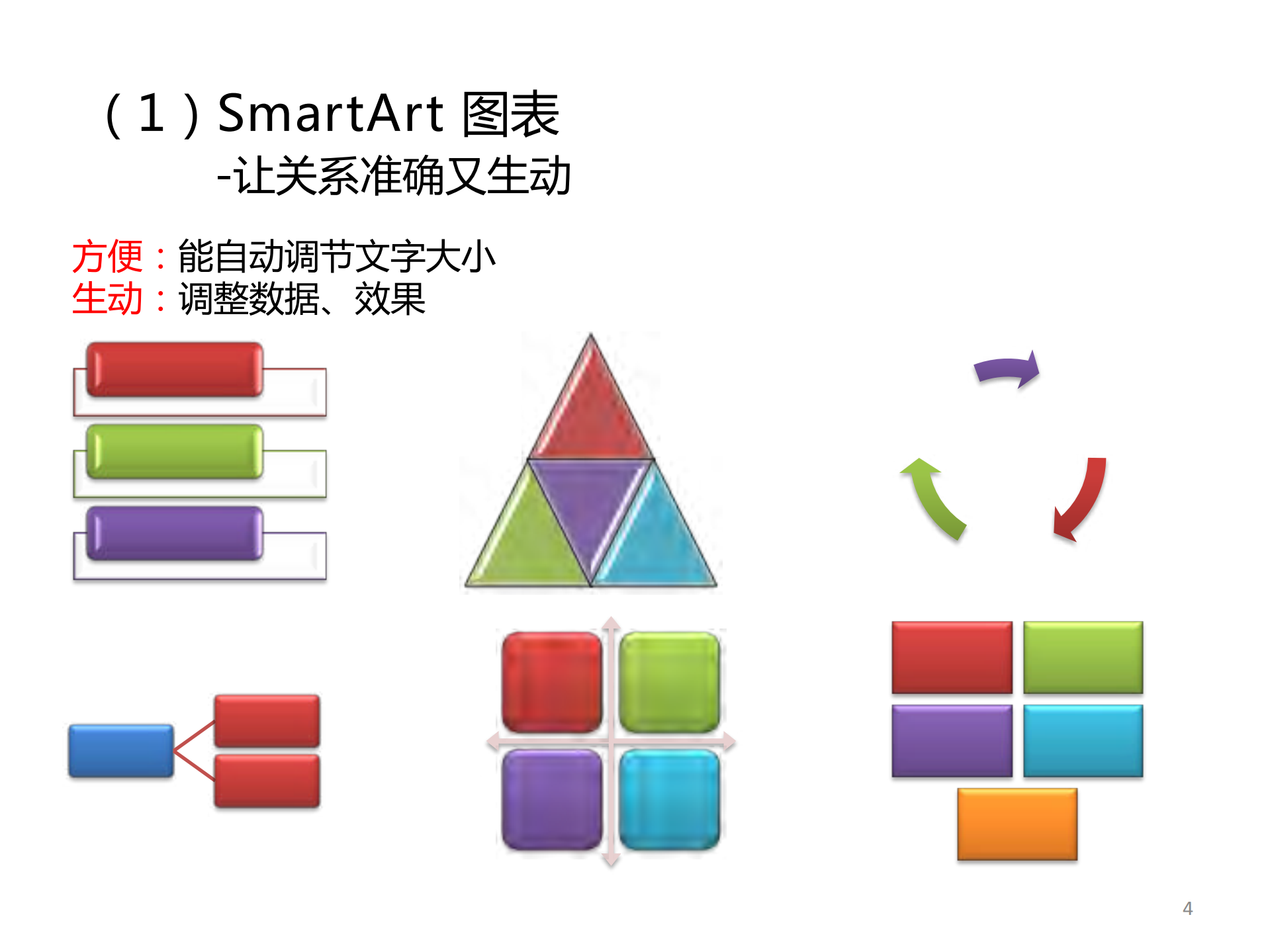 10分钟搞定PPT_ITIL之家(www.itilzj.com)_.PDF 第4页