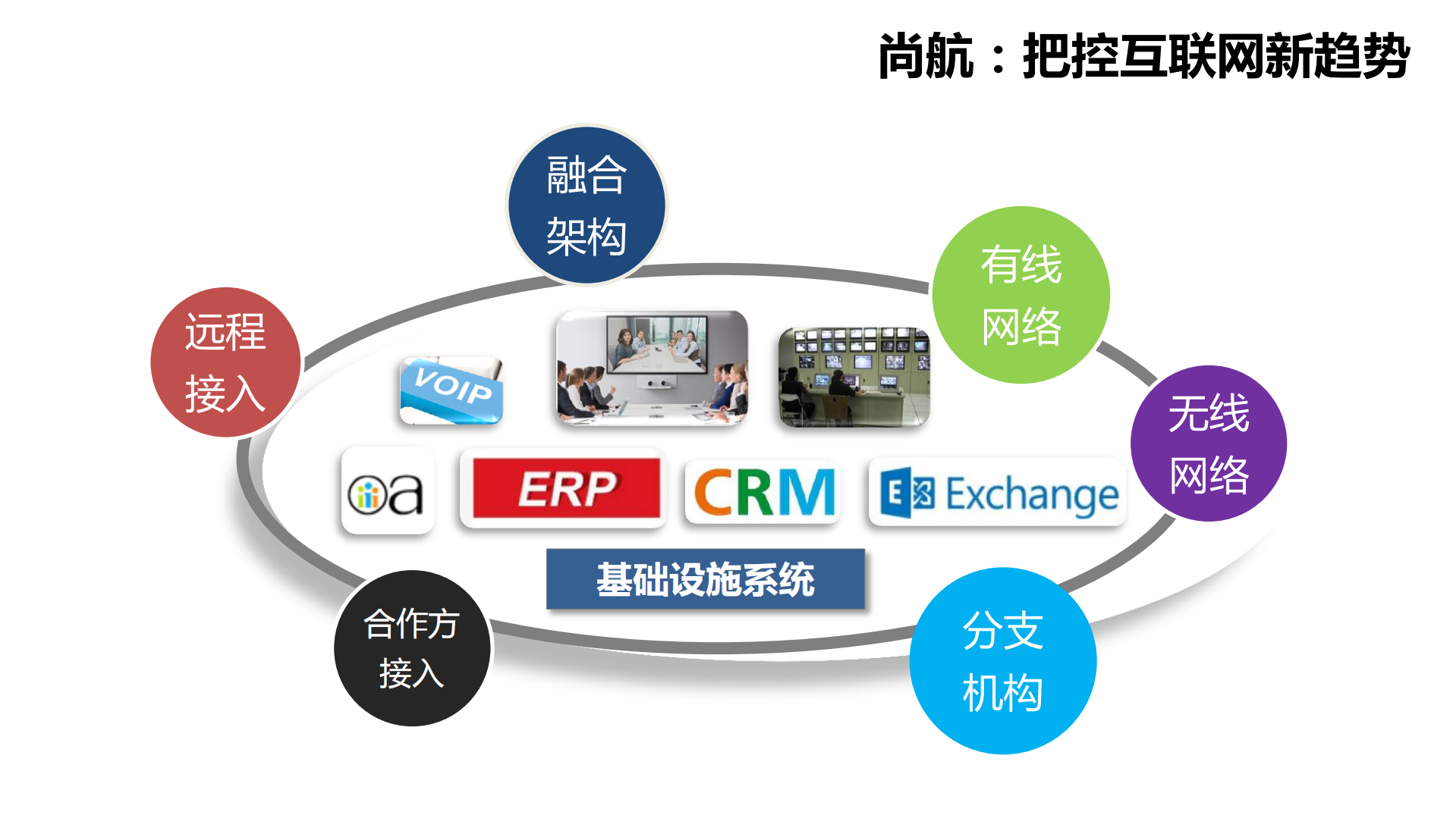 高可用性自适应安全网络_ITIL之家(www.itilzj.com)_.PDF 第3页