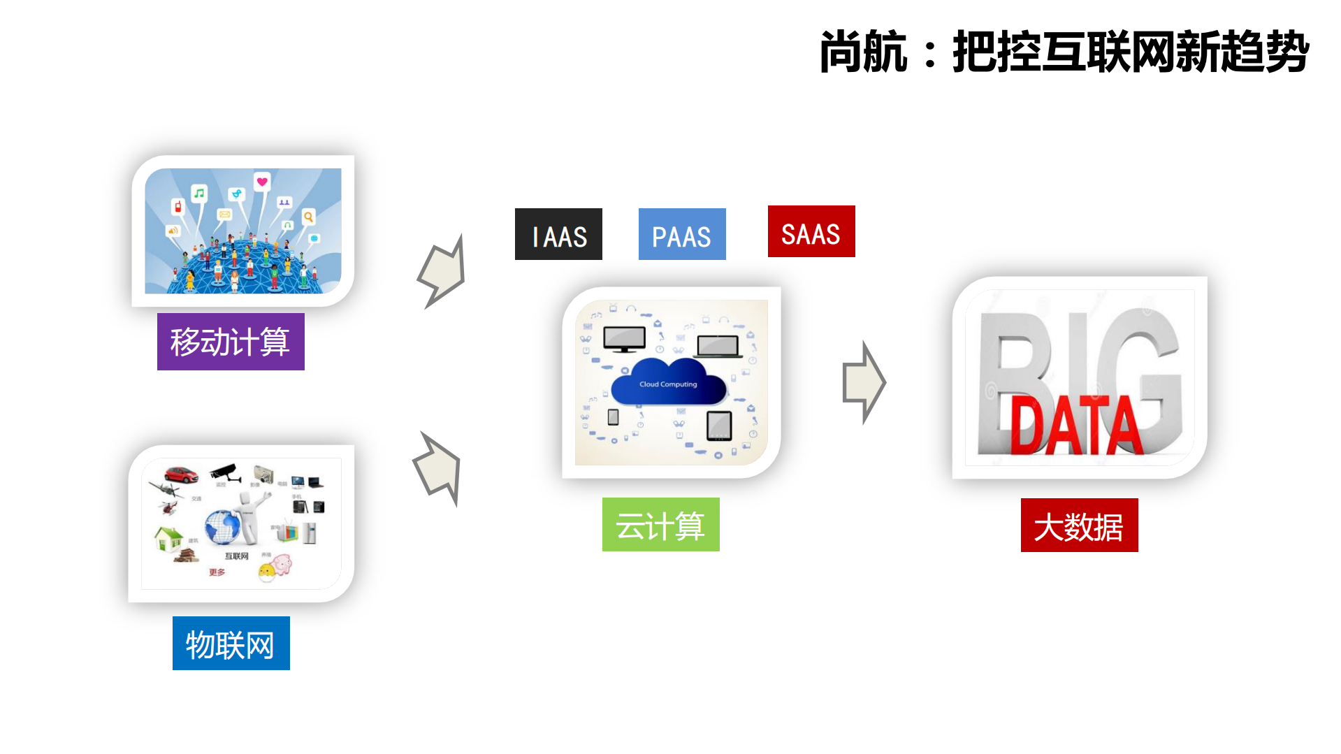 高可用性自适应安全网络_ITIL之家(www.itilzj.com)_.PDF 第4页