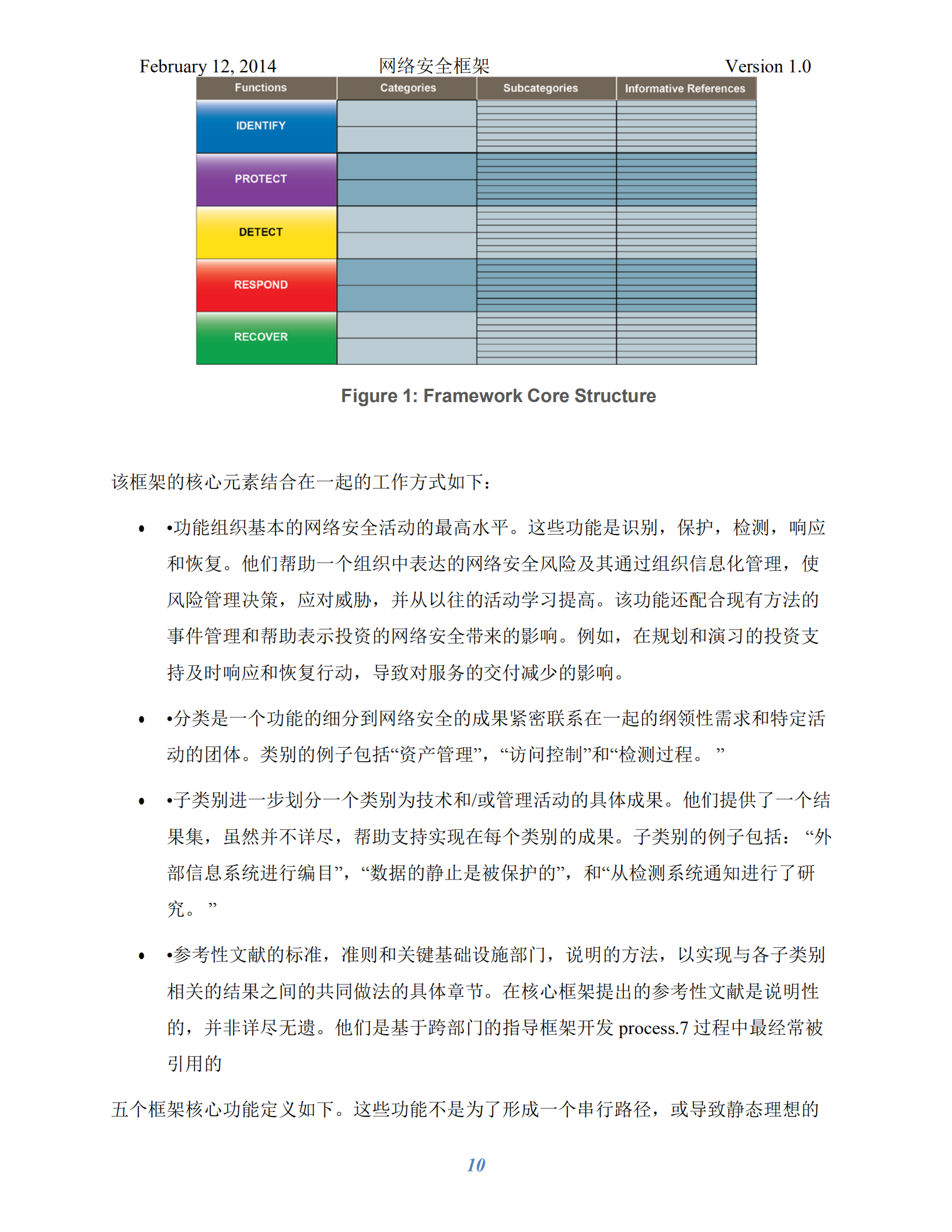 改善关键基础设施的网络安全框架_ITIL之家(www.itilzj.com)_.PDF 第10页