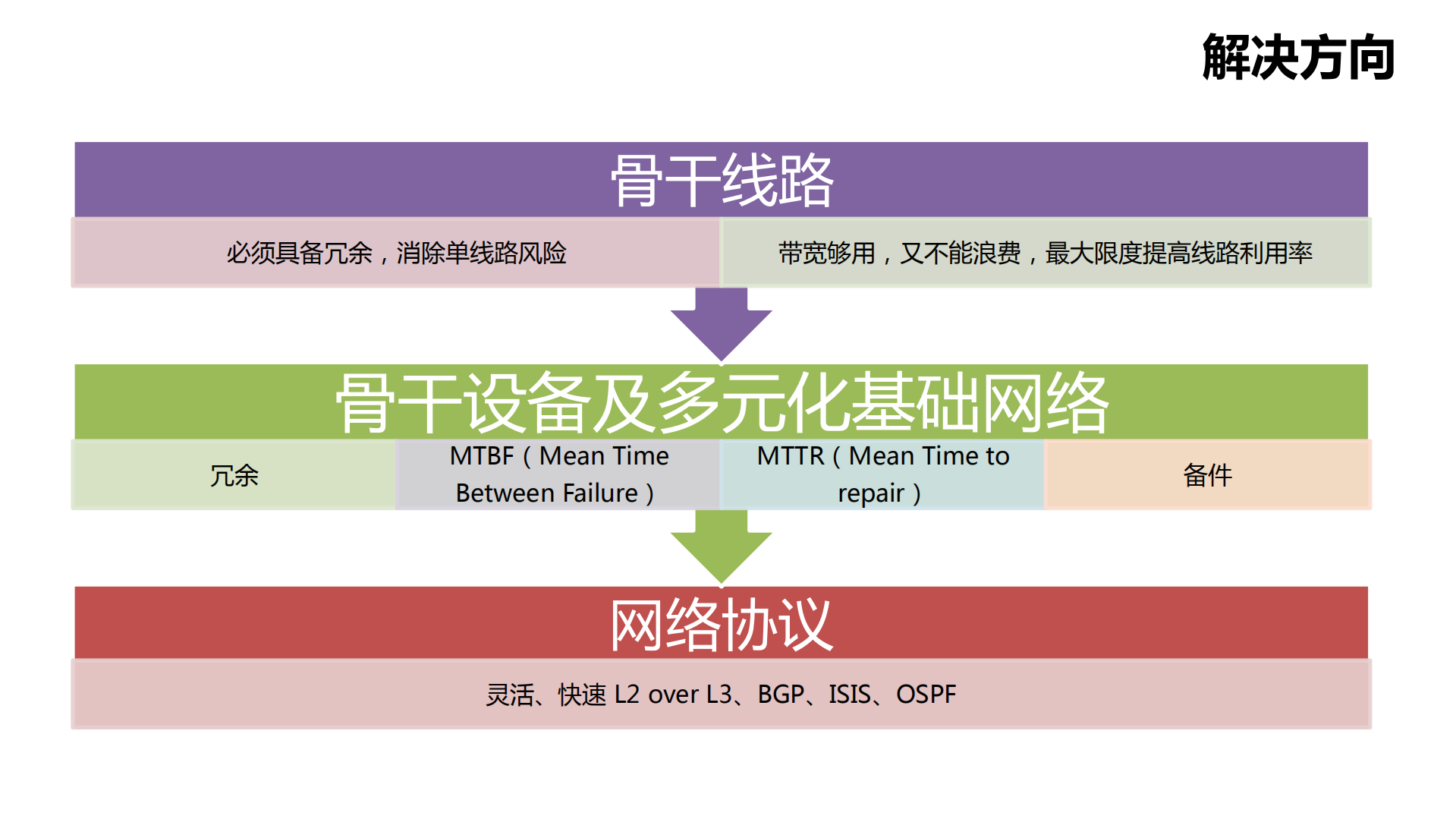 高可用性自适应安全网络_ITIL之家(www.itilzj.com)_.PDF 第10页