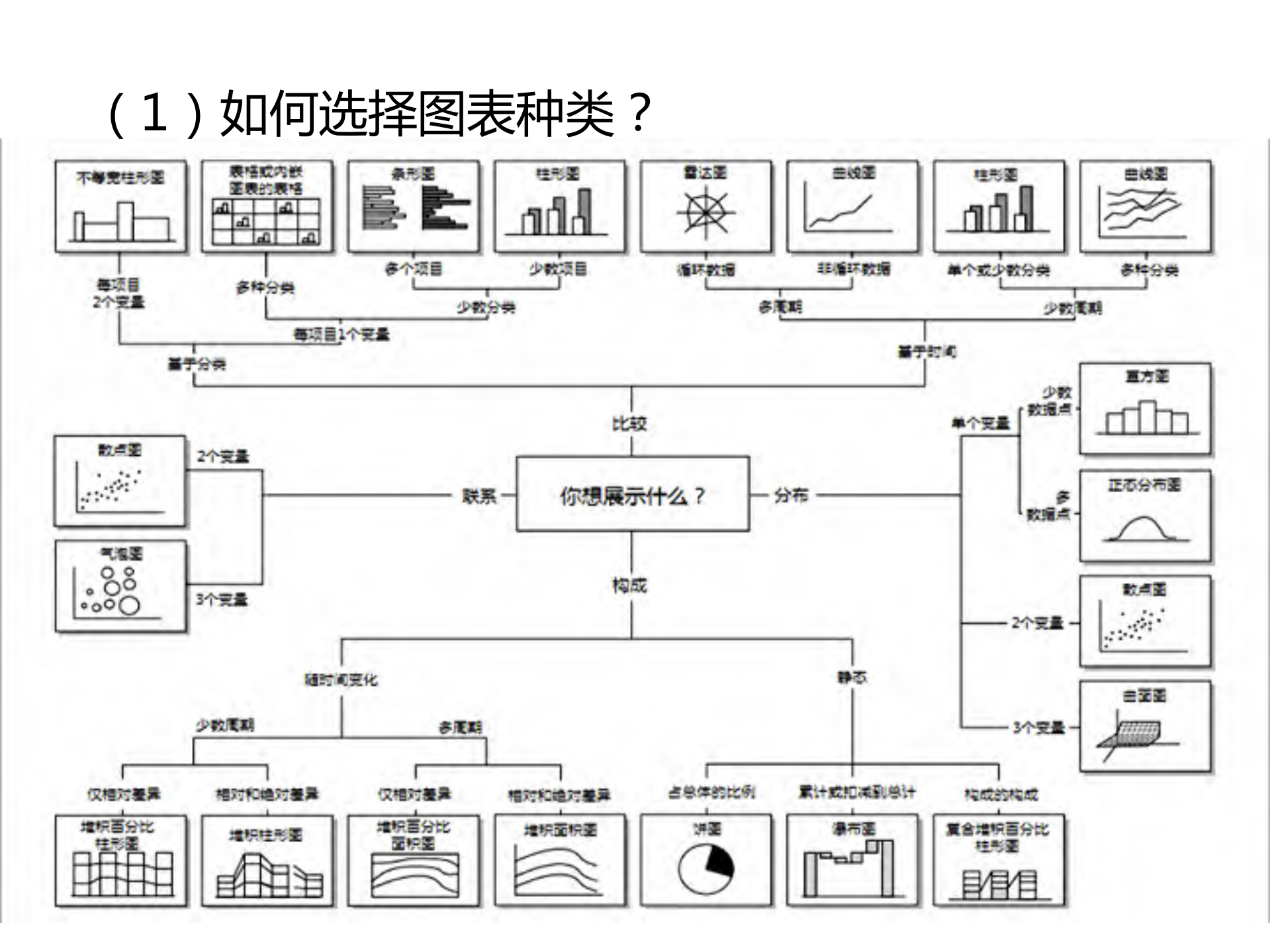 10分钟搞定PPT_ITIL之家(www.itilzj.com)_.PDF 第10页