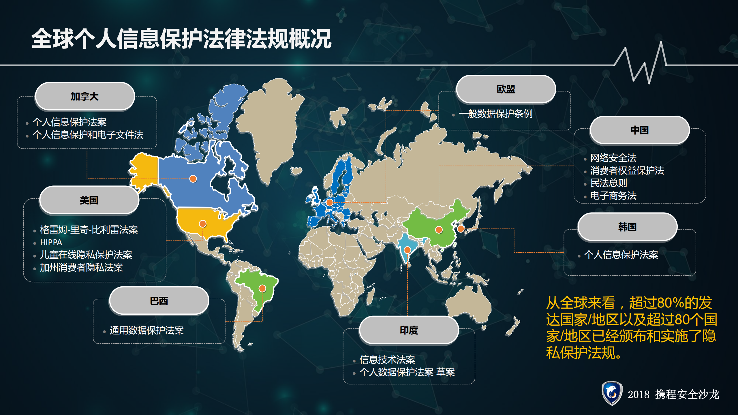 个人数据保护实践_ITIL之家(www.itilzj.com)_.PDF 第3页