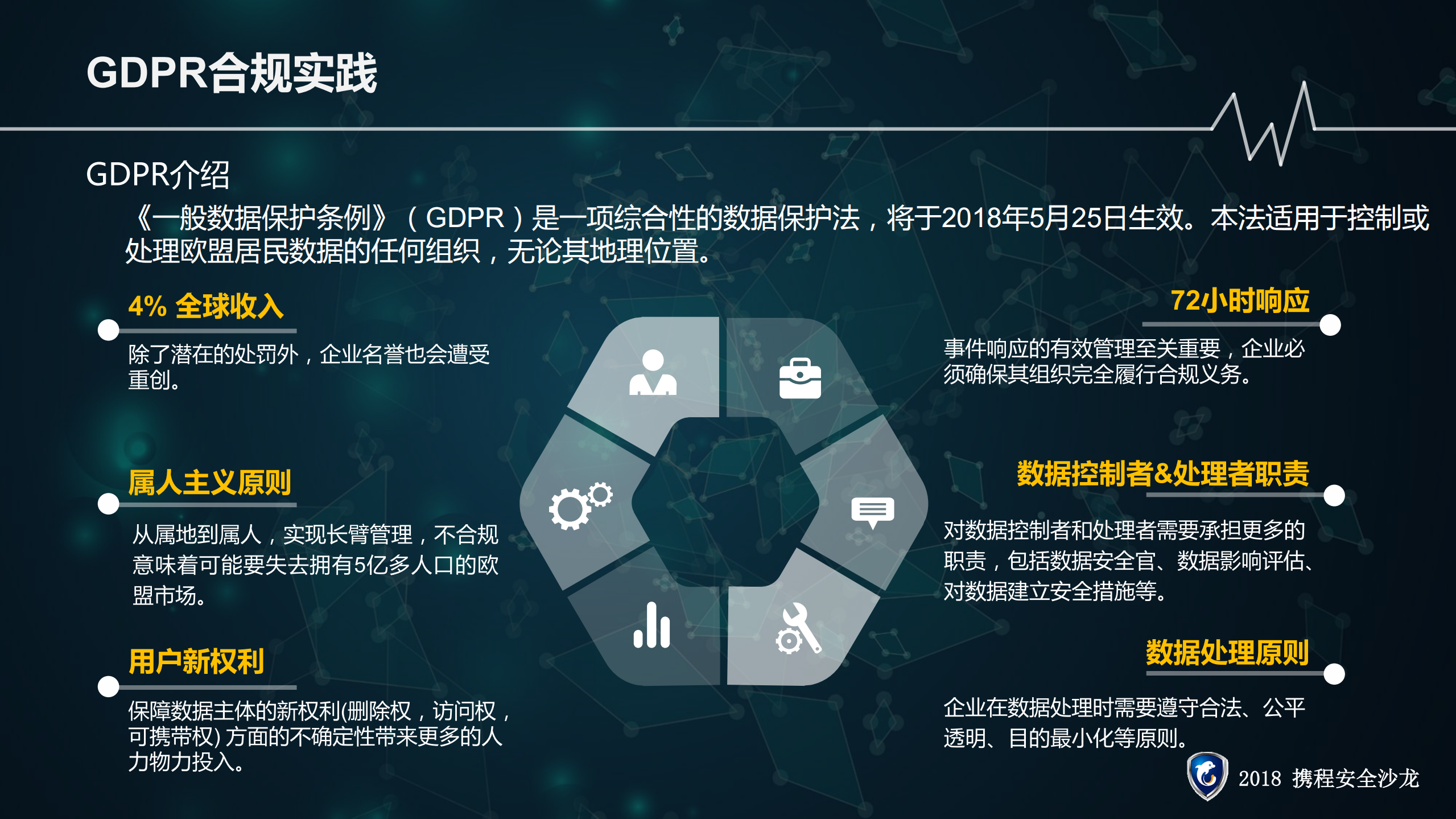 个人数据保护实践_ITIL之家(www.itilzj.com)_.PDF 第4页