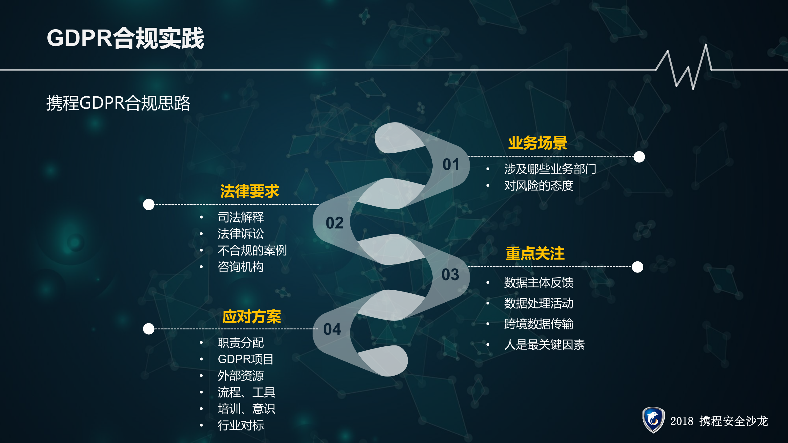 个人数据保护实践_ITIL之家(www.itilzj.com)_.PDF 第5页