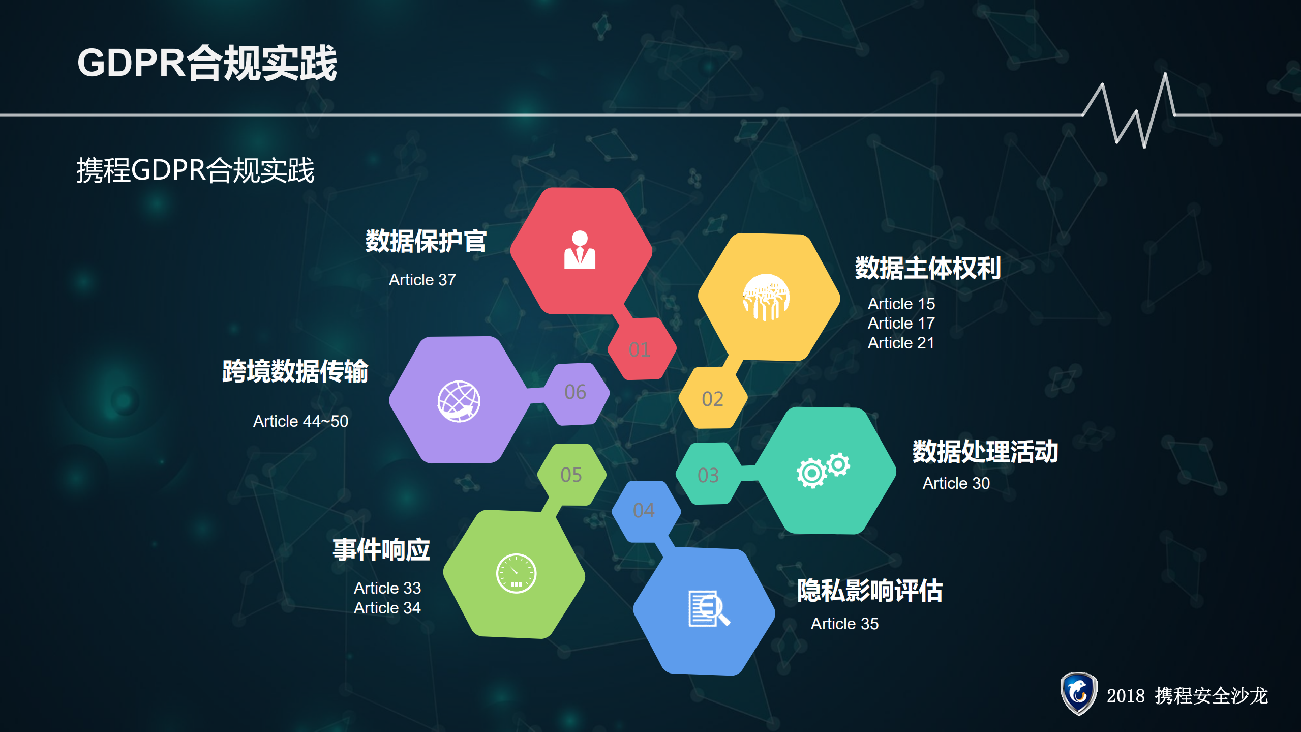 个人数据保护实践_ITIL之家(www.itilzj.com)_.PDF 第6页