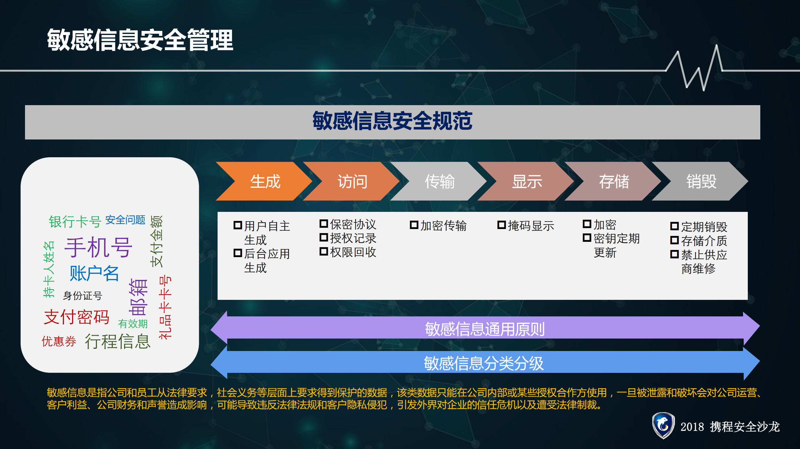 个人数据保护实践_ITIL之家(www.itilzj.com)_.PDF 第9页