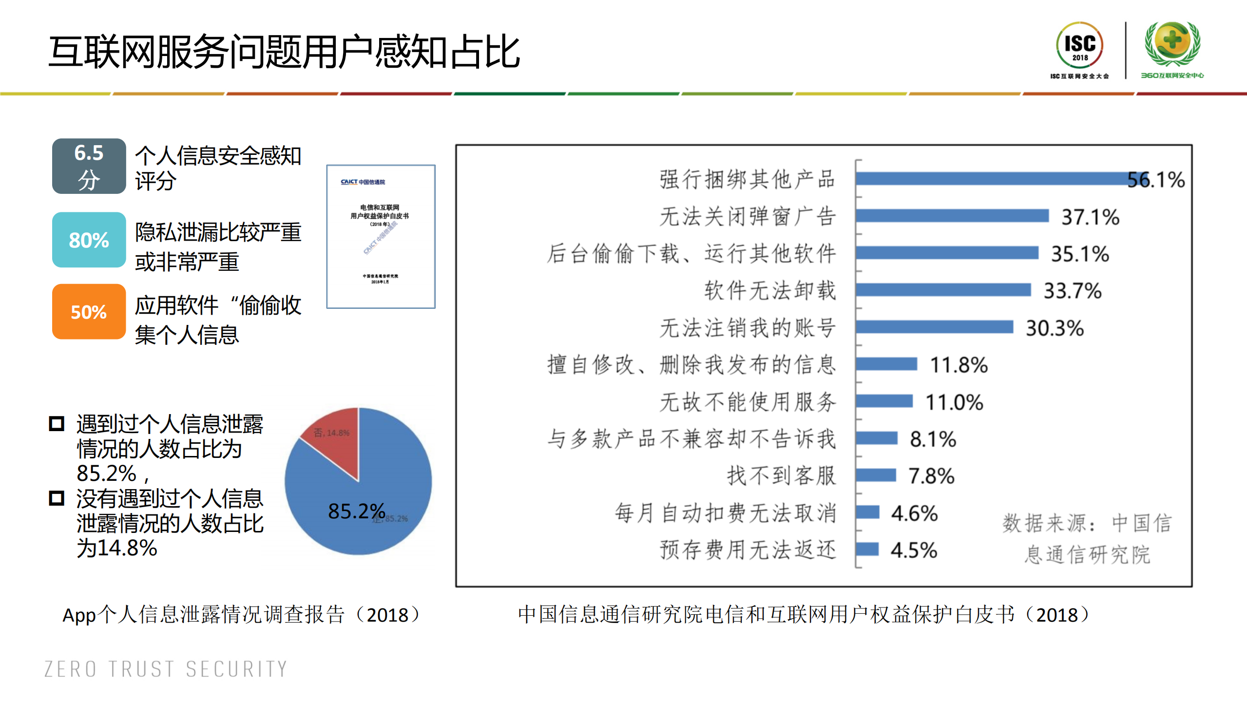 个人信息安全之可控可知_ITIL之家(www.itilzj.com)_.PDF 第2页