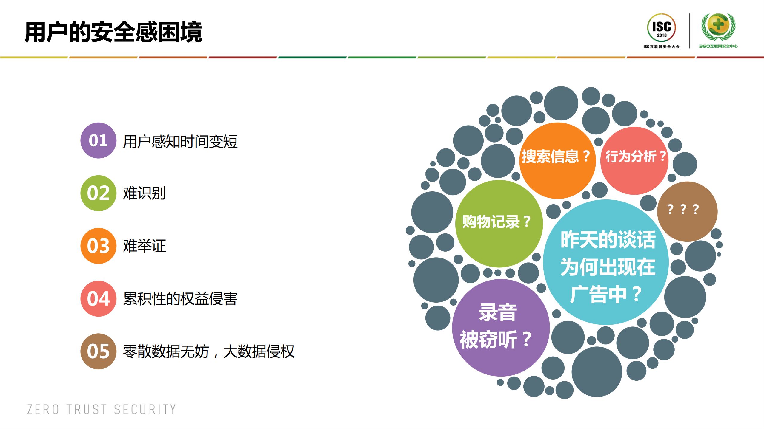 个人信息安全之可控可知_ITIL之家(www.itilzj.com)_.PDF 第3页