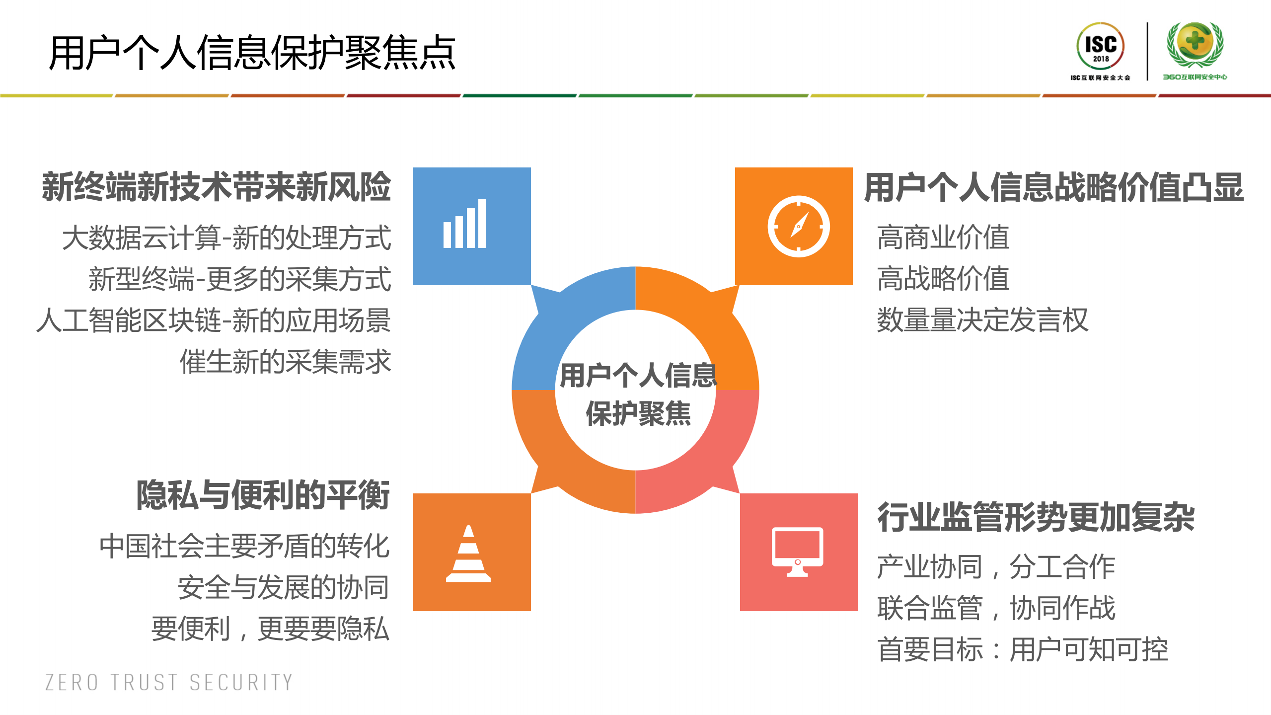 个人信息安全之可控可知_ITIL之家(www.itilzj.com)_.PDF 第4页