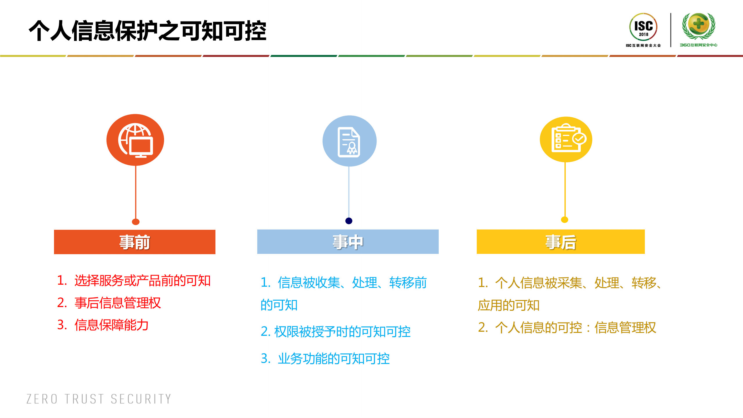 个人信息安全之可控可知_ITIL之家(www.itilzj.com)_.PDF 第5页